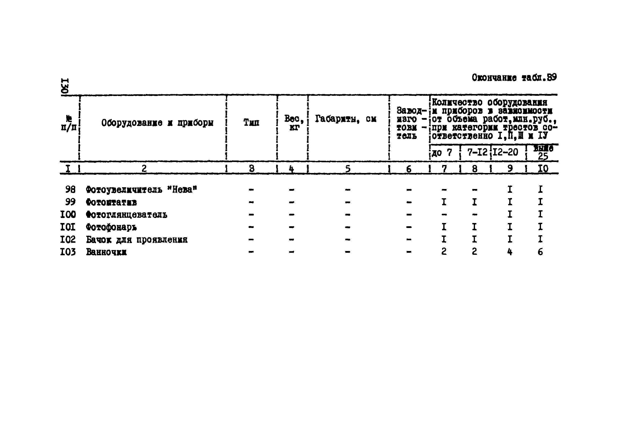 Р 112-72