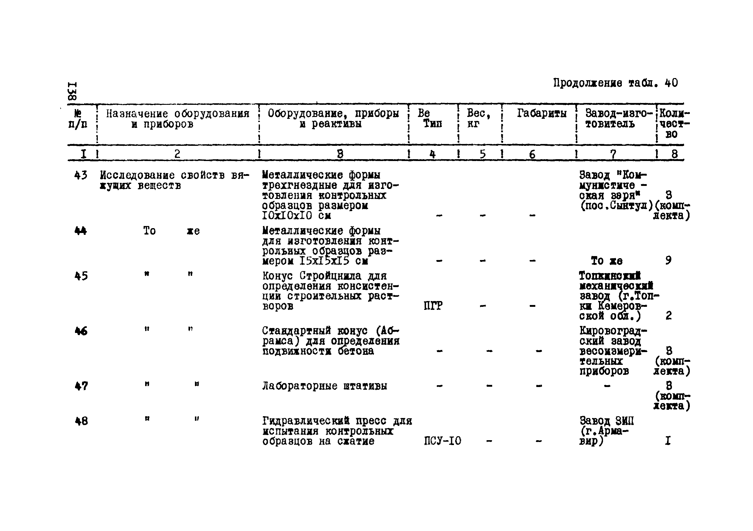 Р 112-72