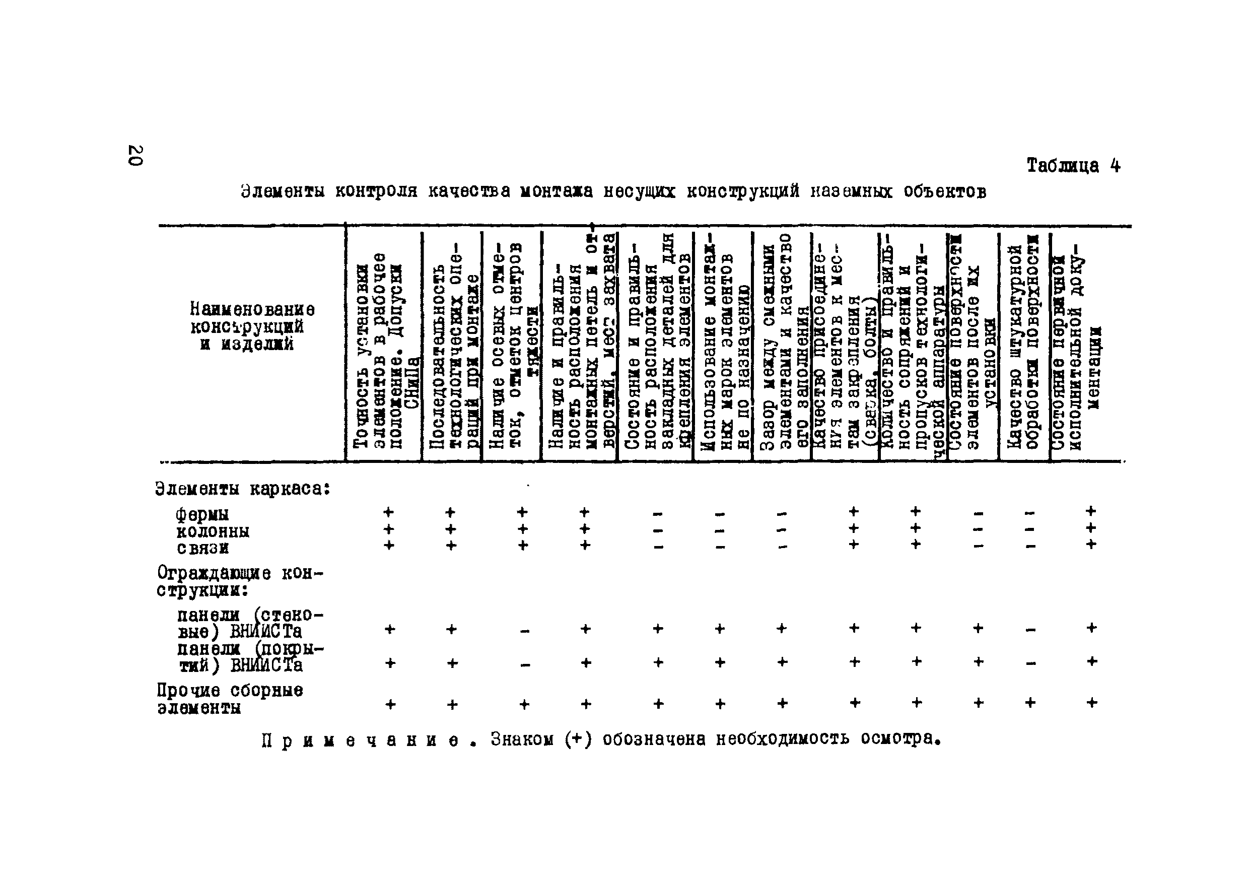 Р 112-72