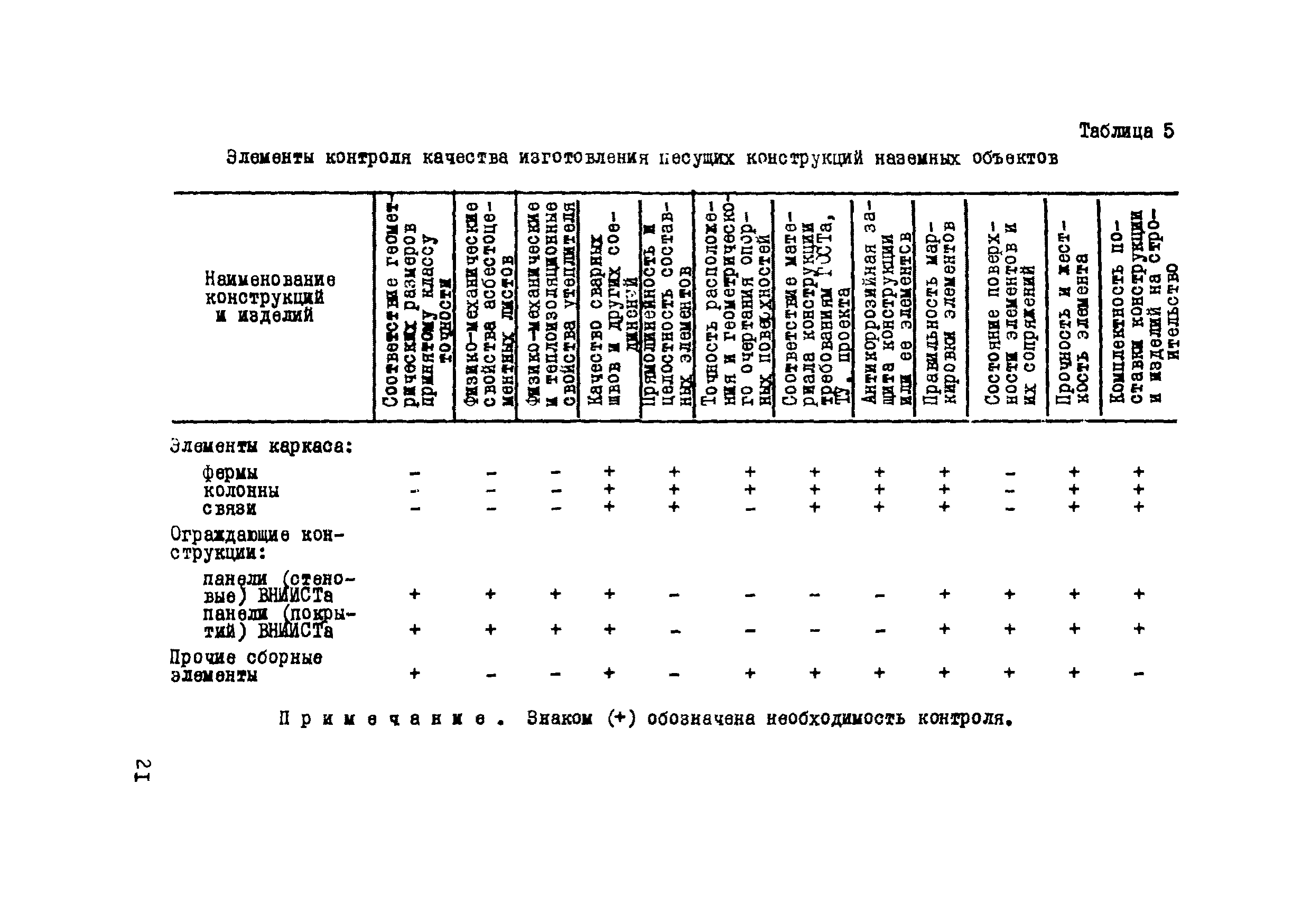 Р 112-72