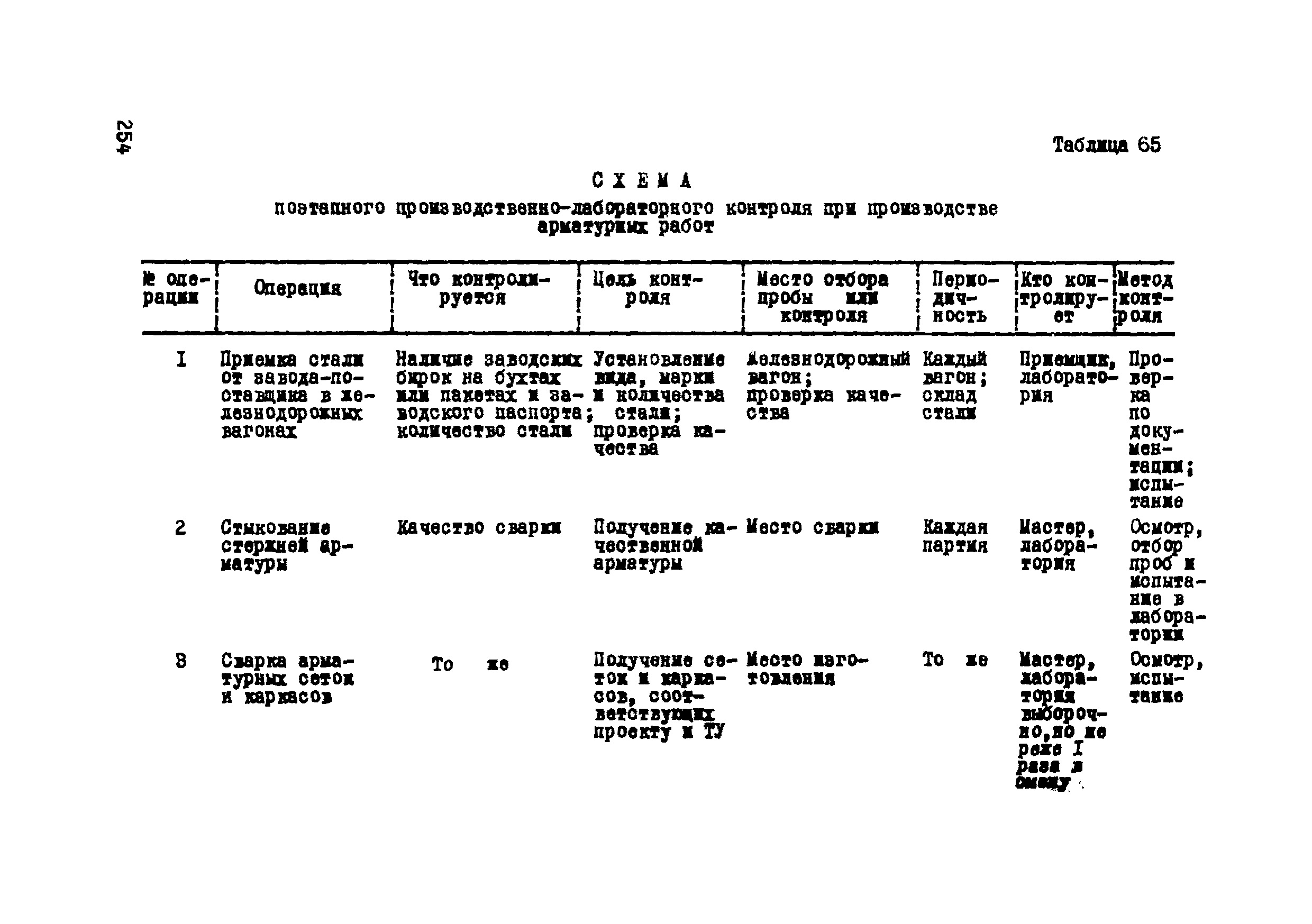 Р 112-72