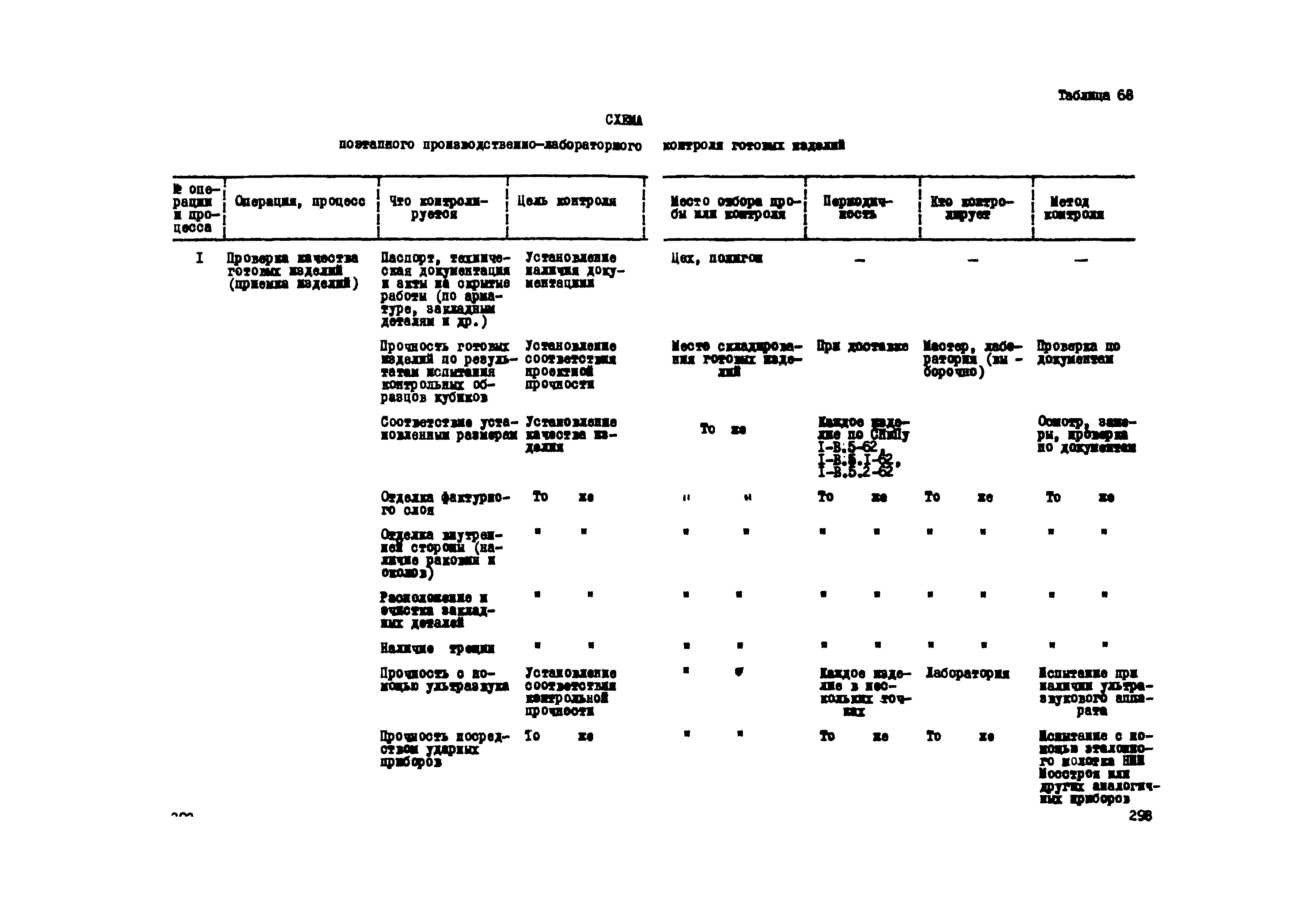 Р 112-72