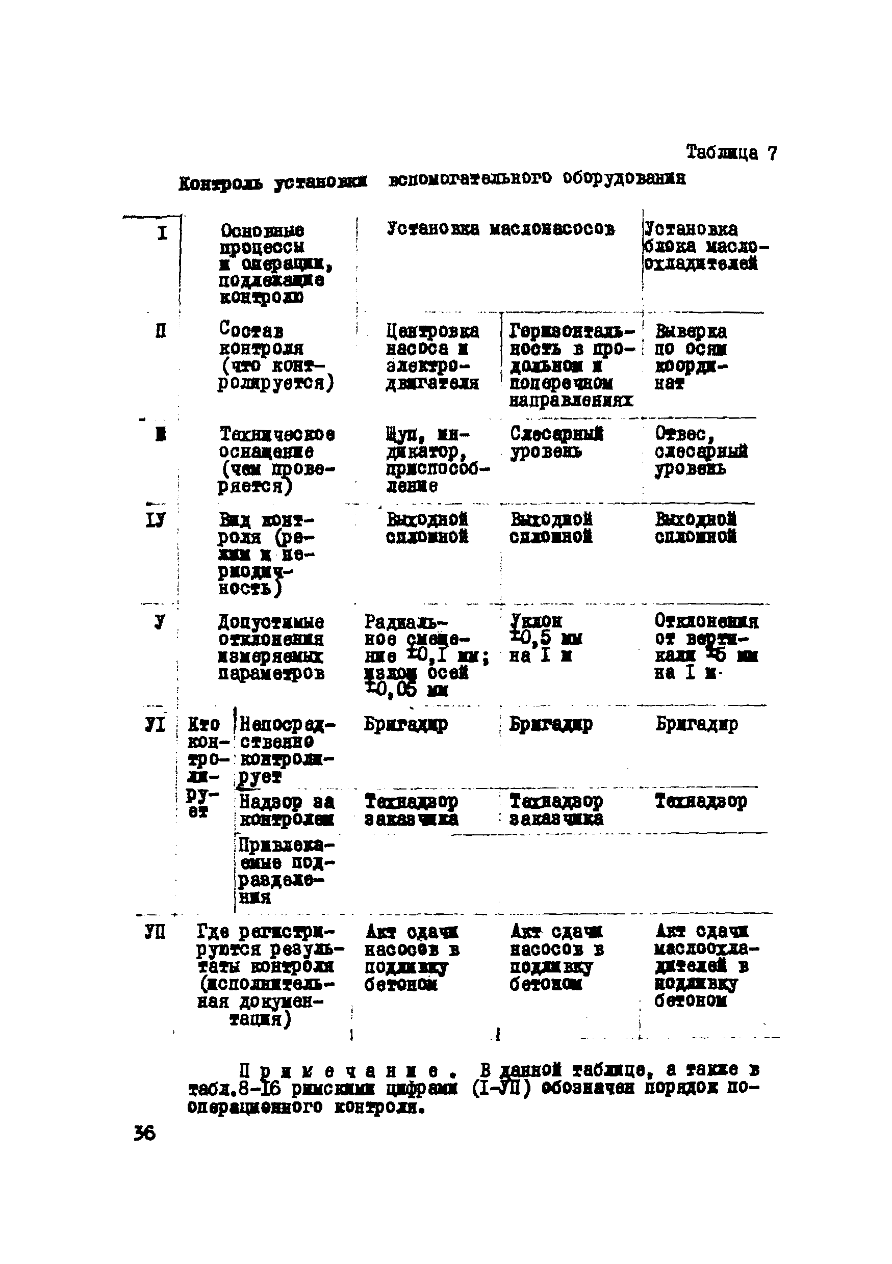 Р 112-72