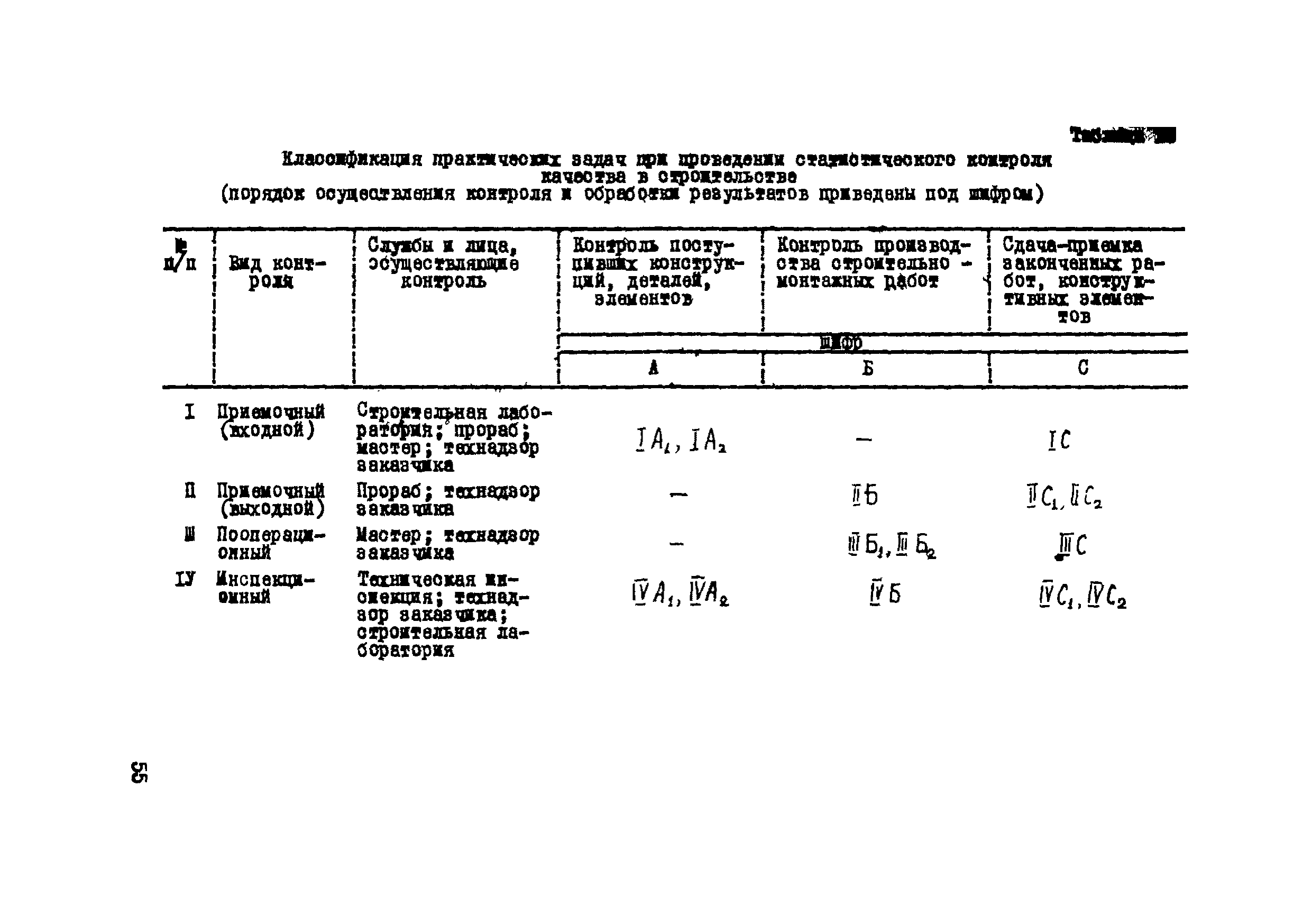 Р 112-72