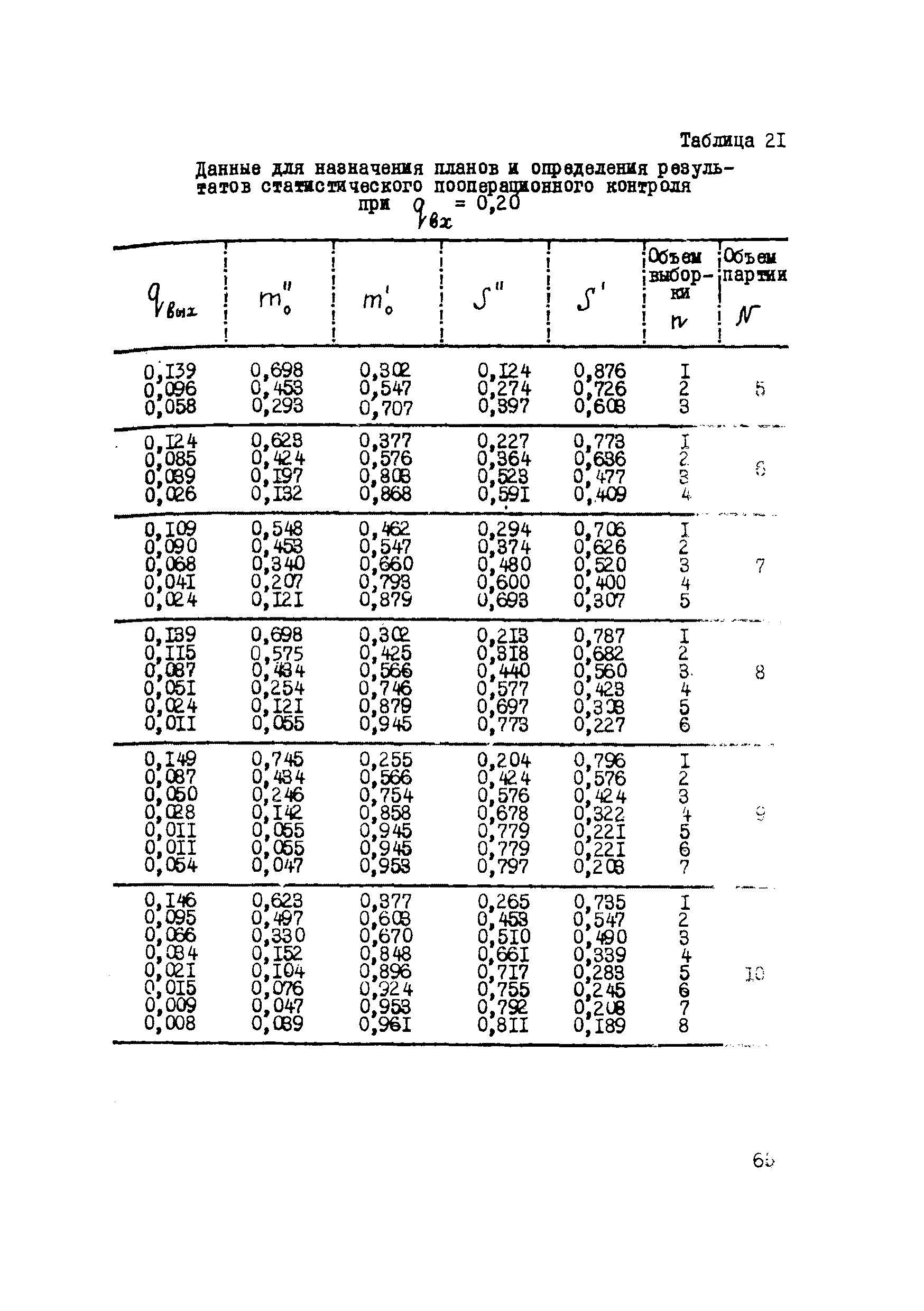 Р 112-72