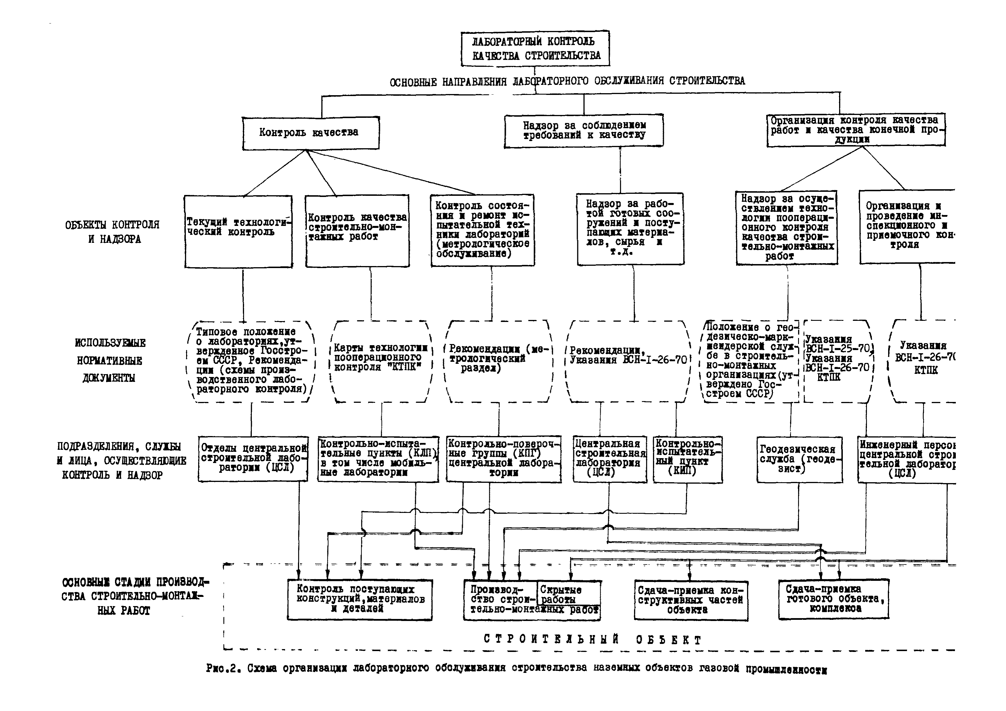 Р 112-72