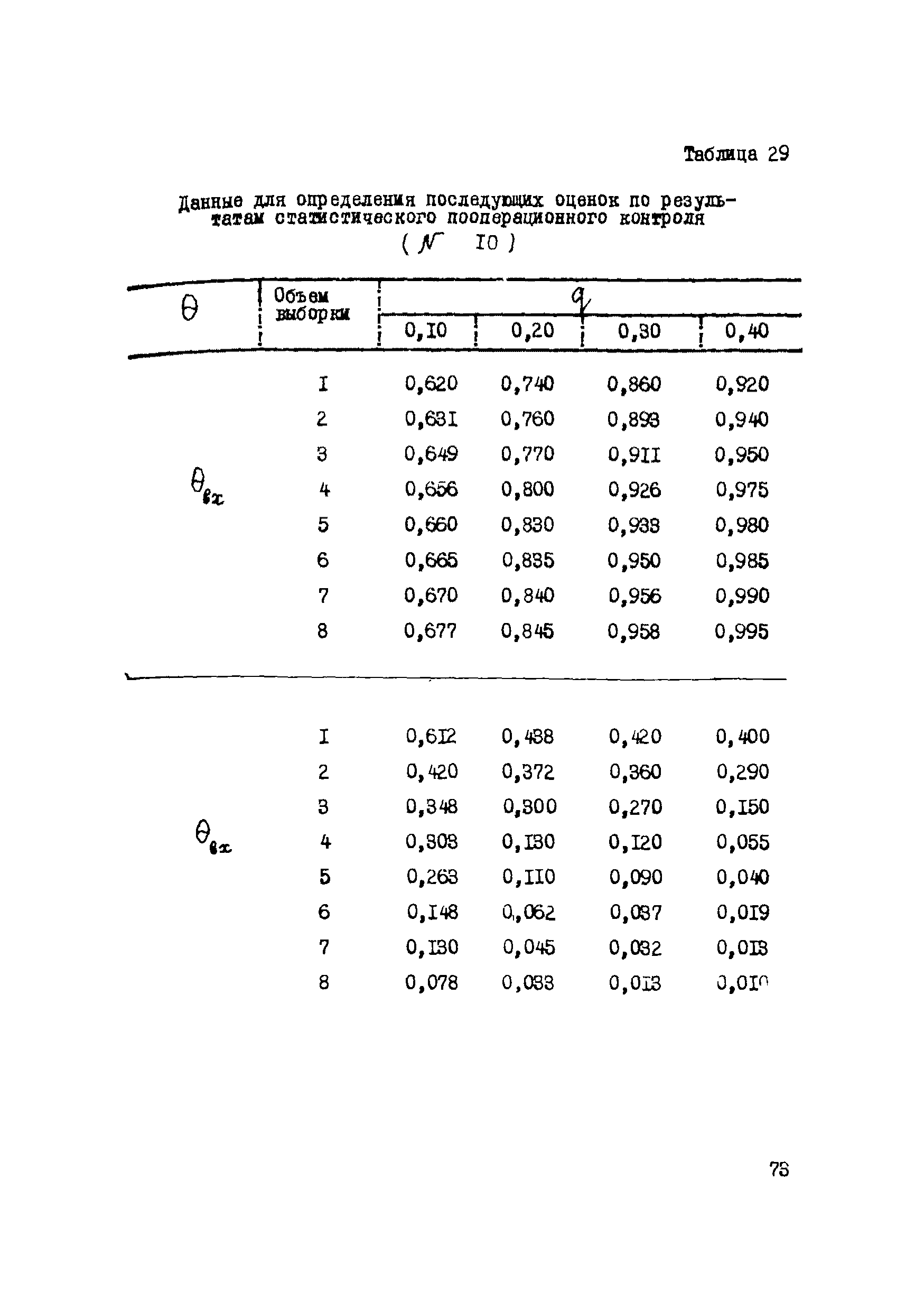 Р 112-72