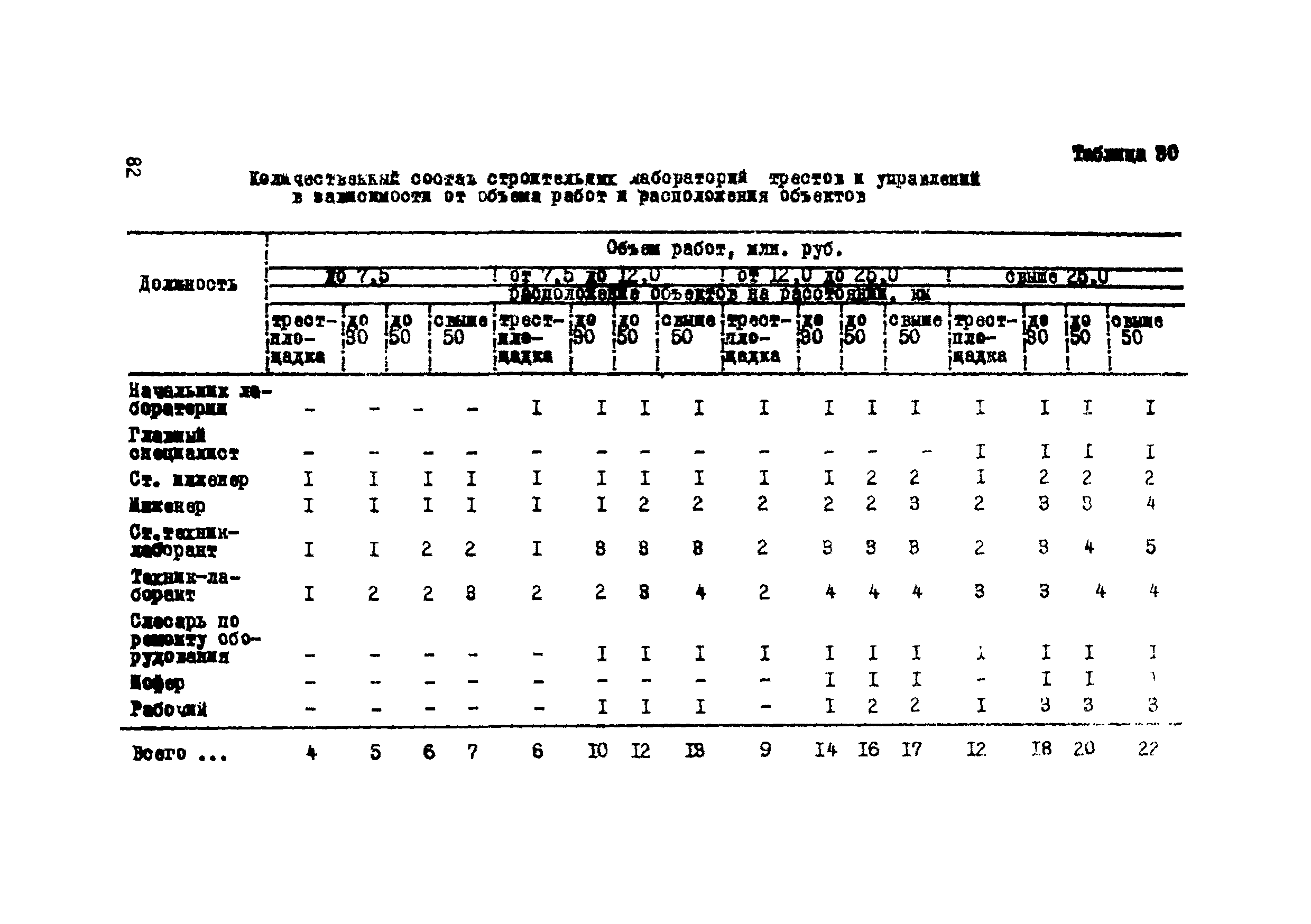 Р 112-72