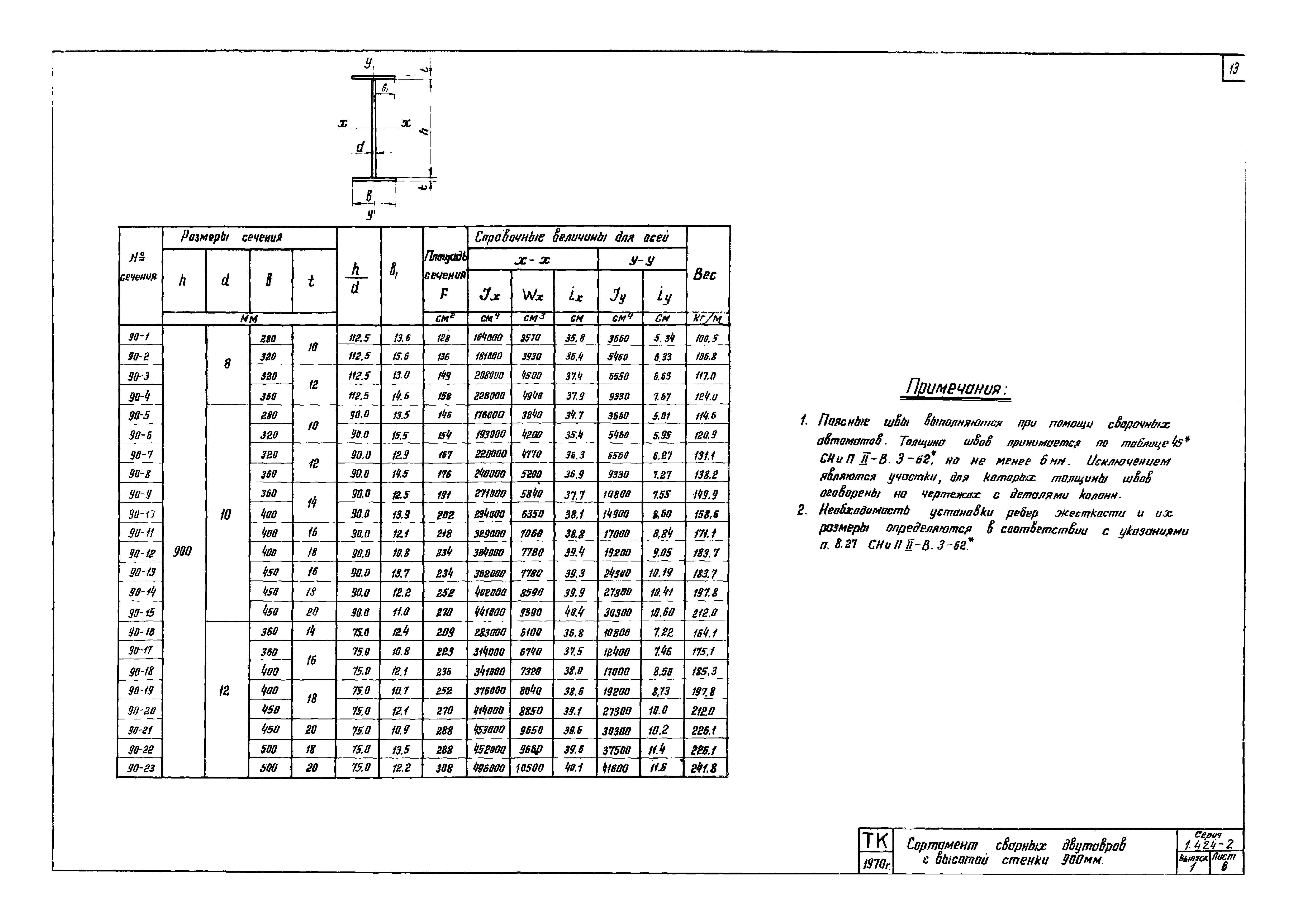 Серия 1.424-2