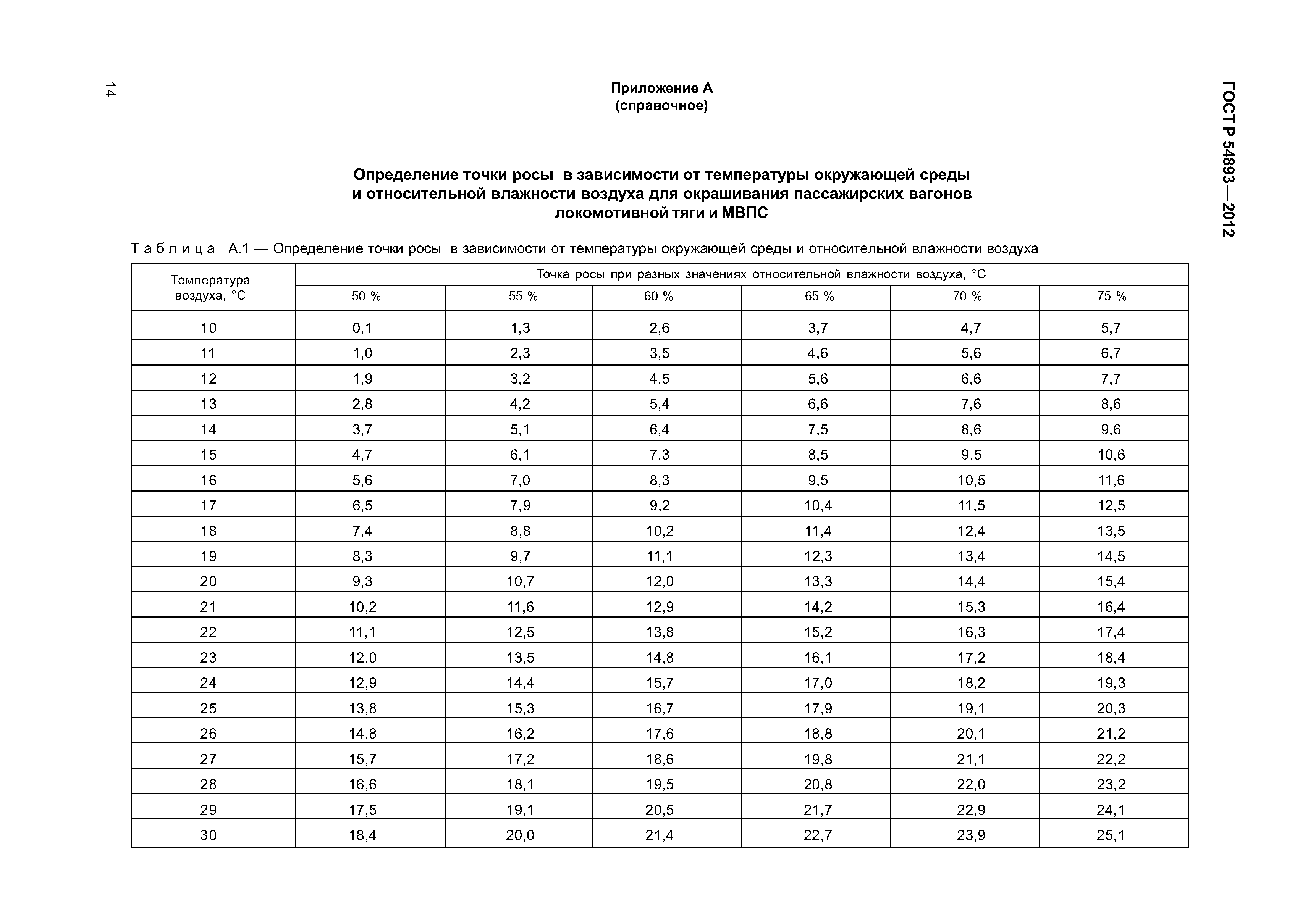 ГОСТ Р 54893-2012