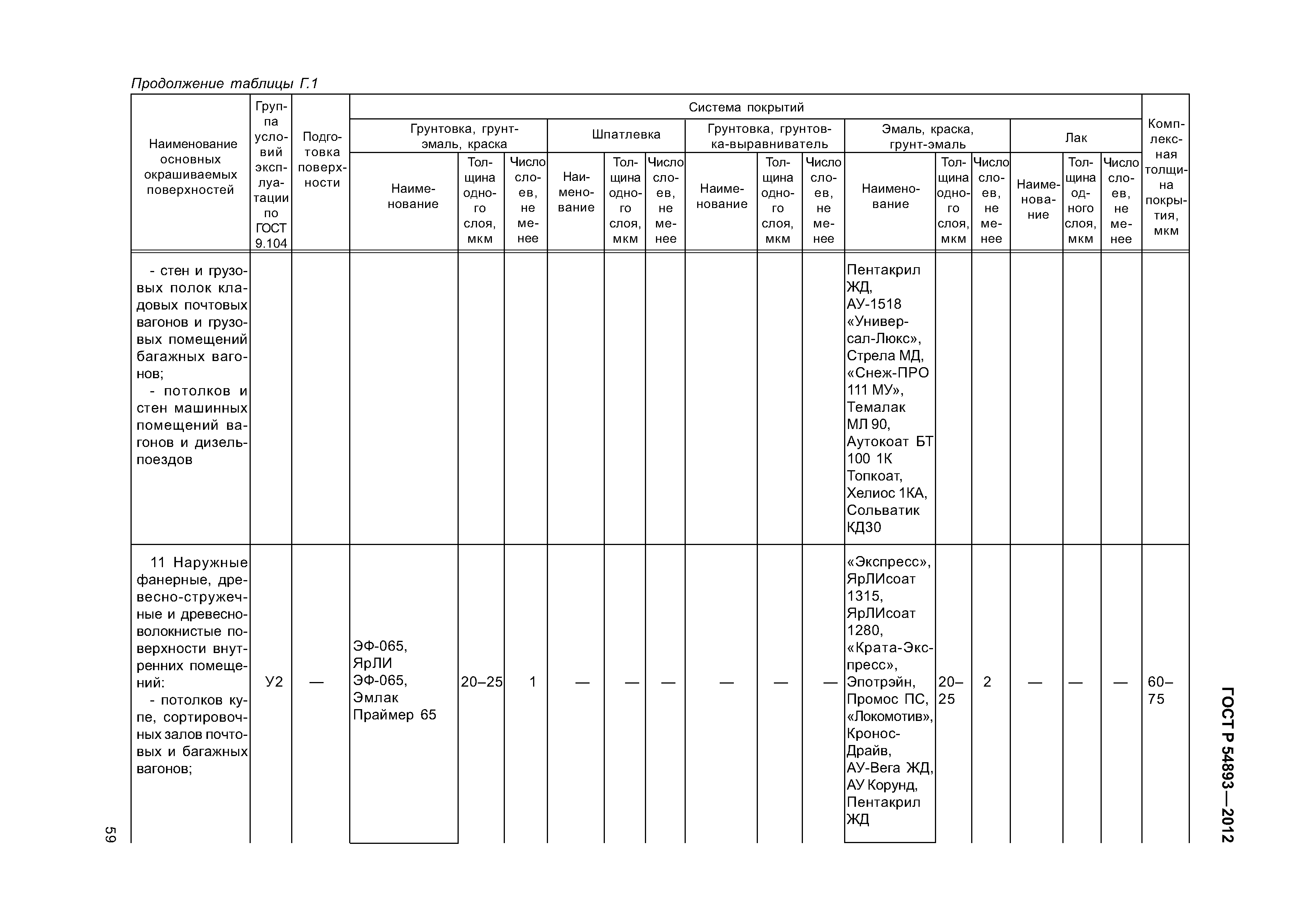 ГОСТ Р 54893-2012