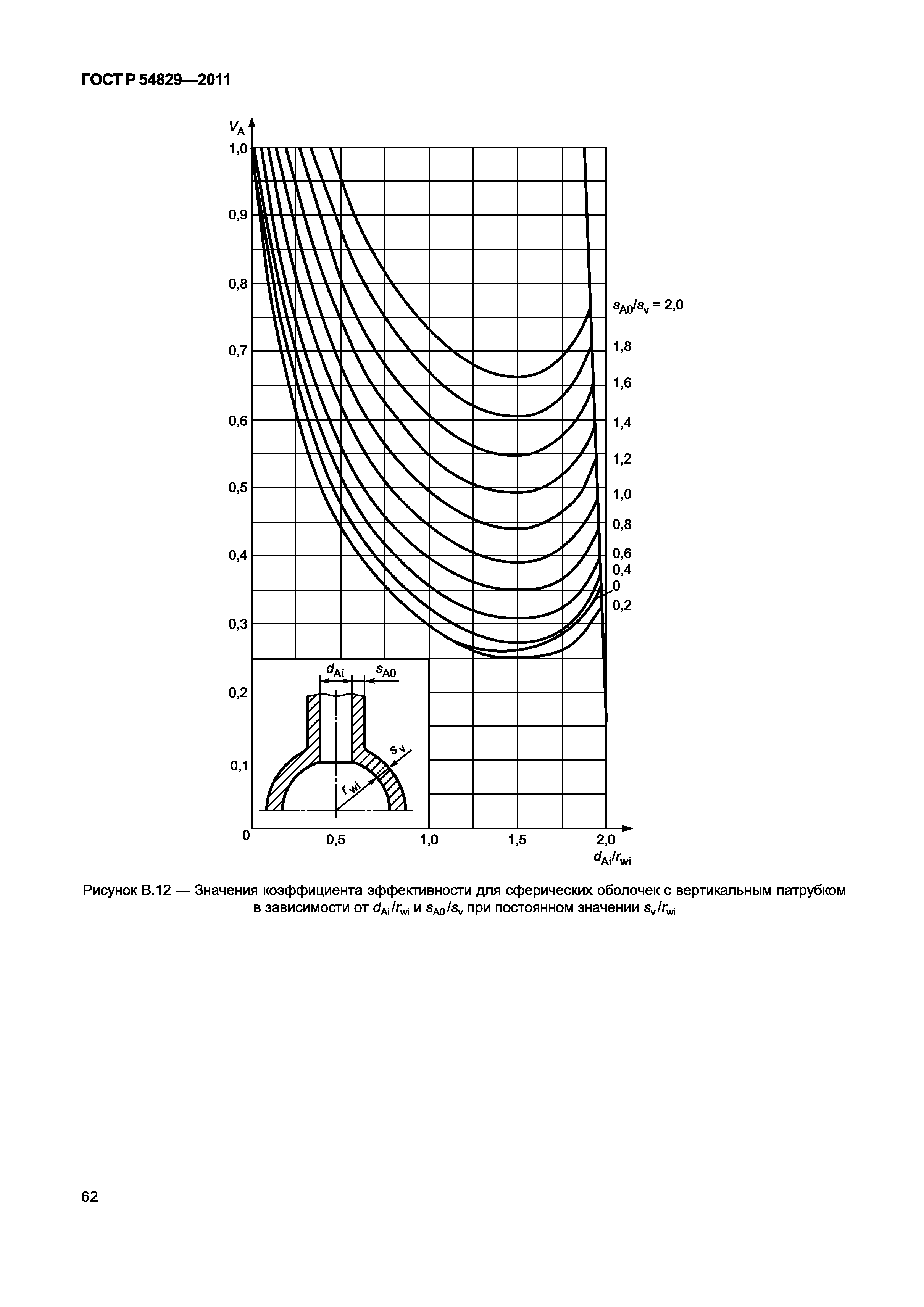 ГОСТ Р 54829-2011