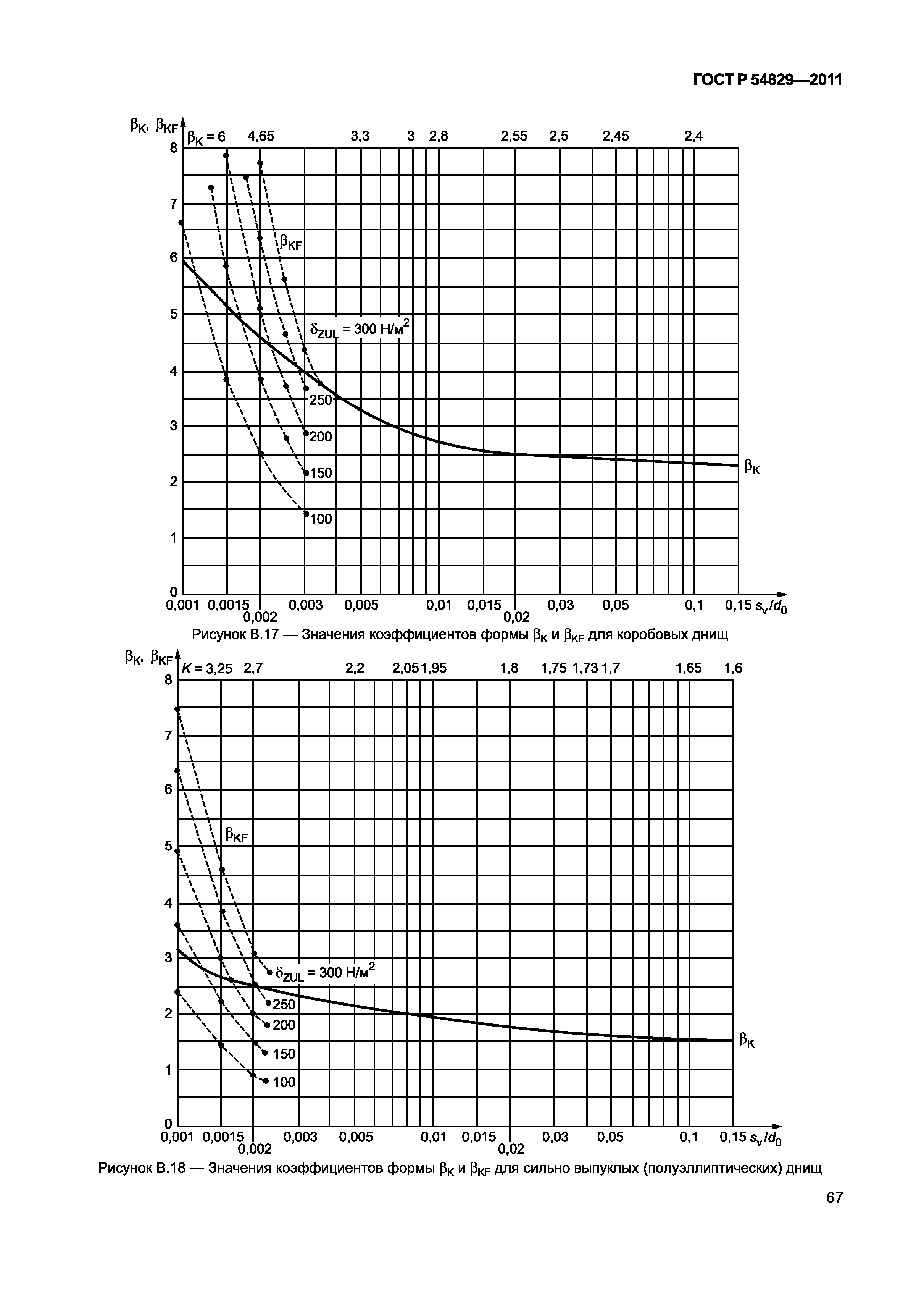 ГОСТ Р 54829-2011