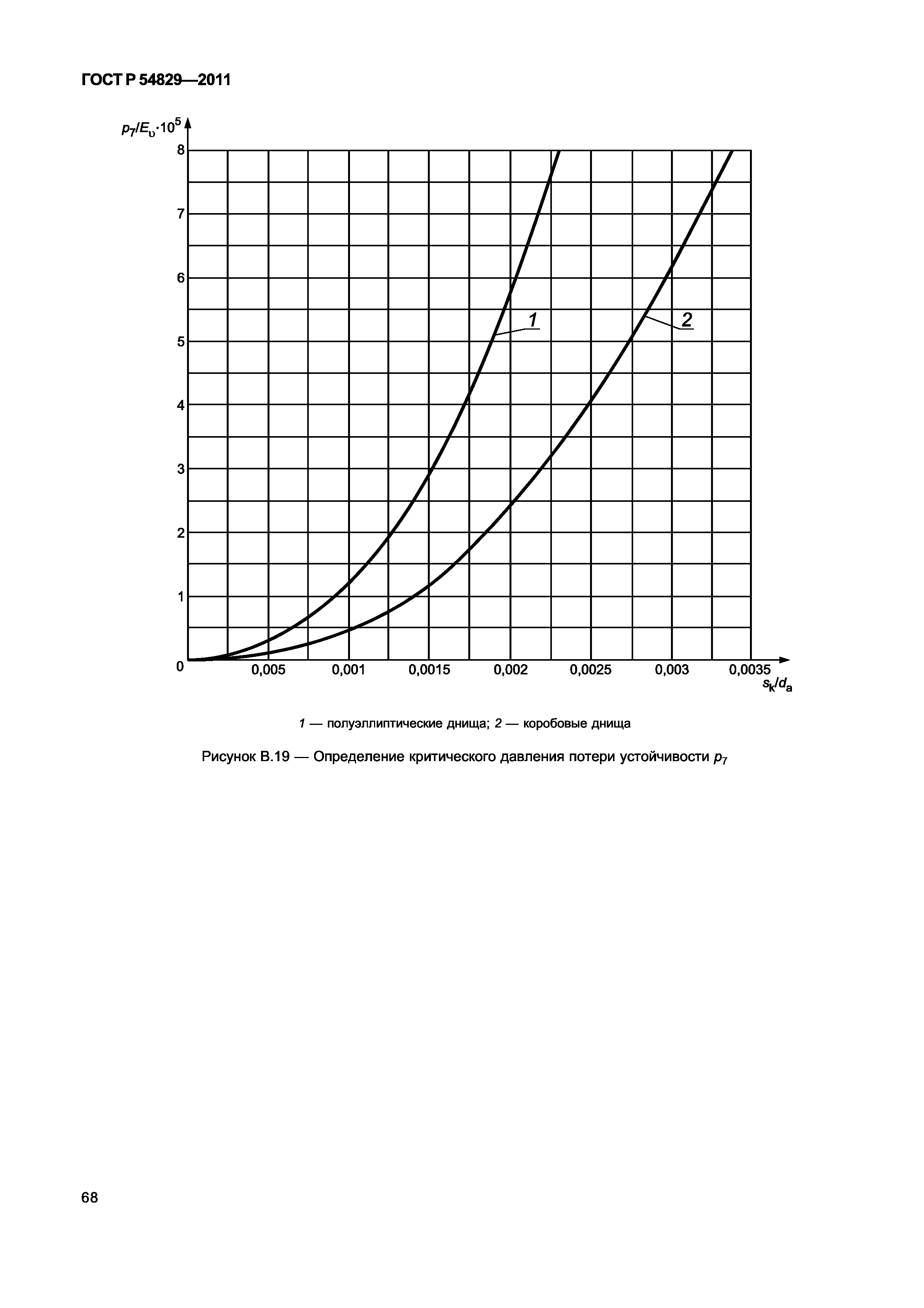 ГОСТ Р 54829-2011