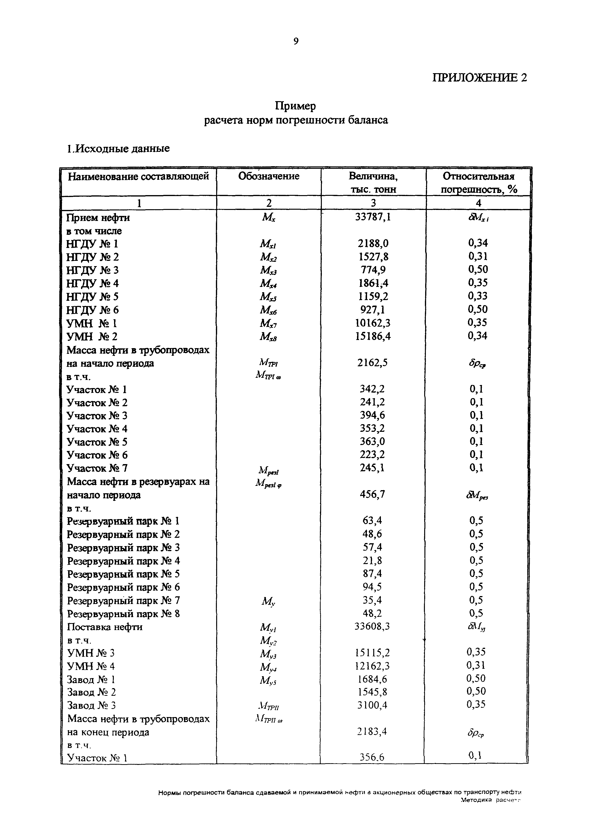 МИ 2483-98