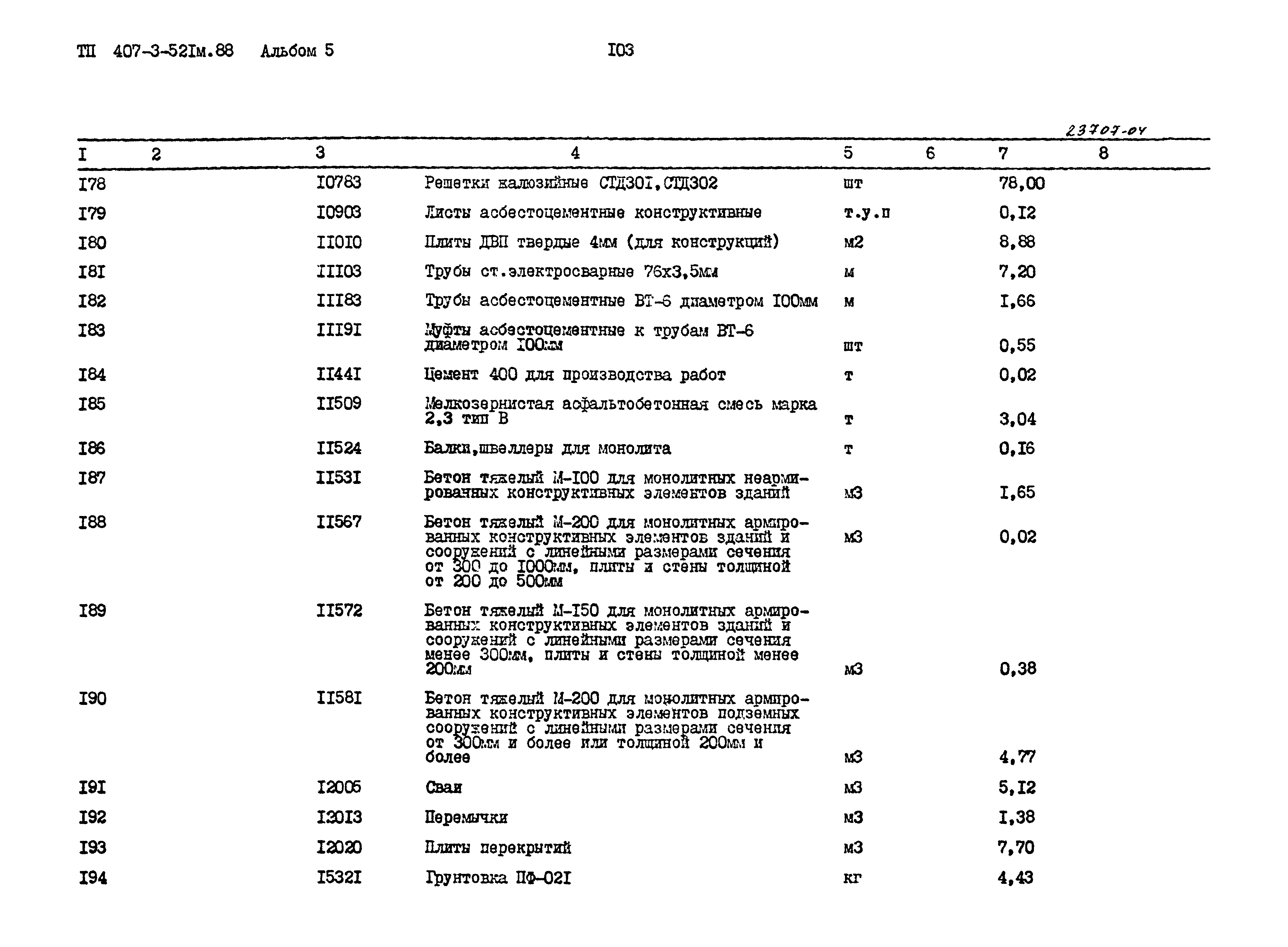 Типовой проект 407-3-521м.88