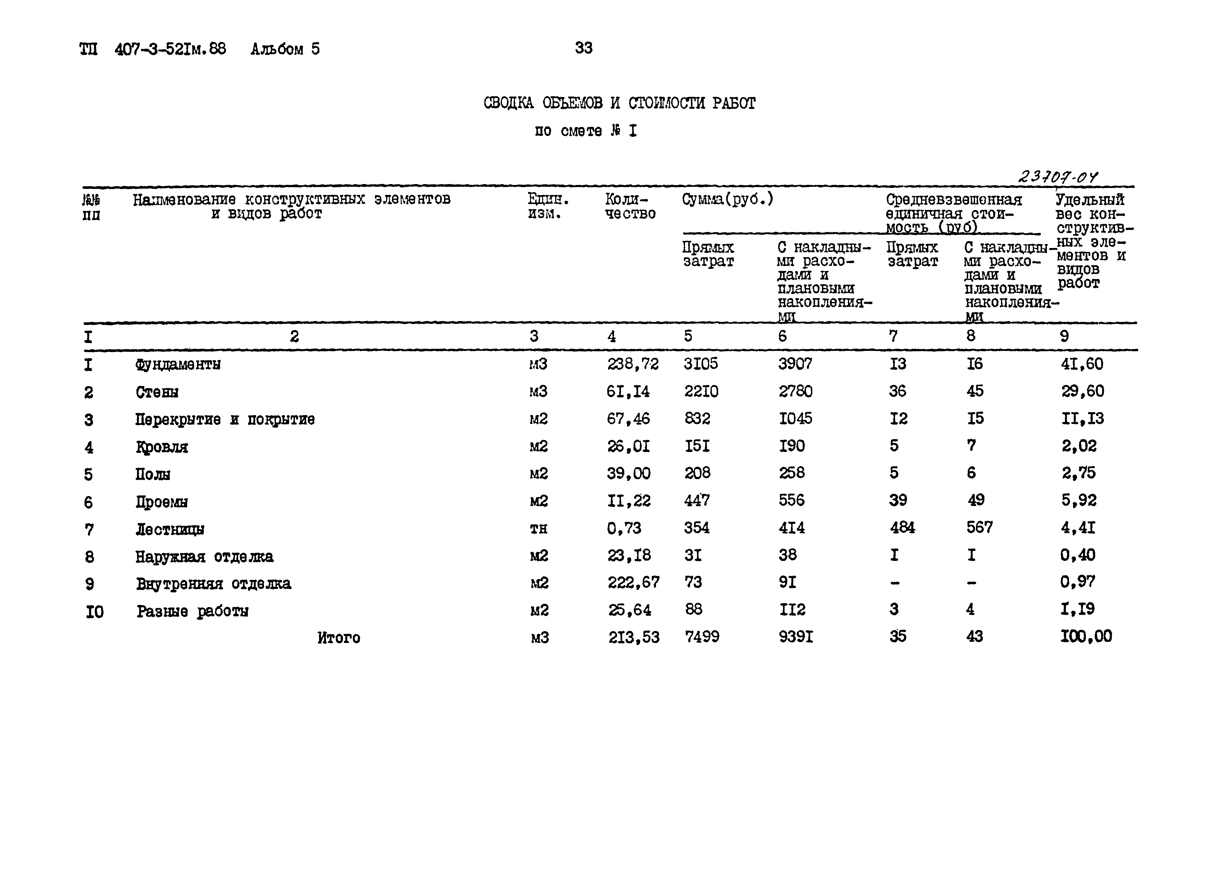Типовой проект 407-3-521м.88
