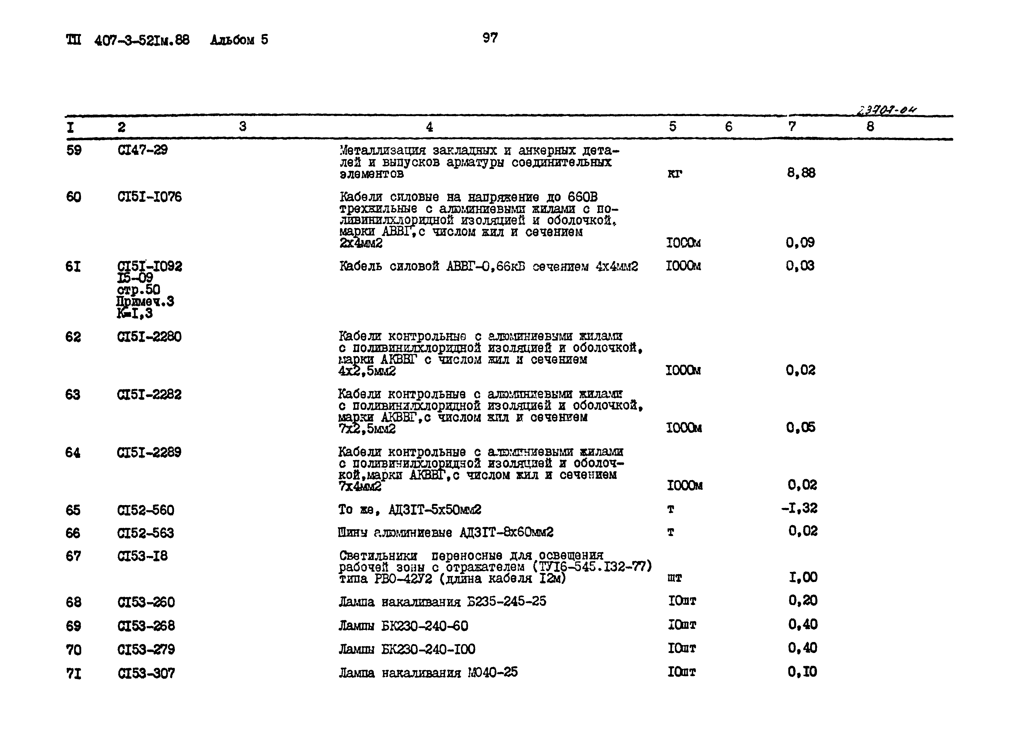 Типовой проект 407-3-521м.88