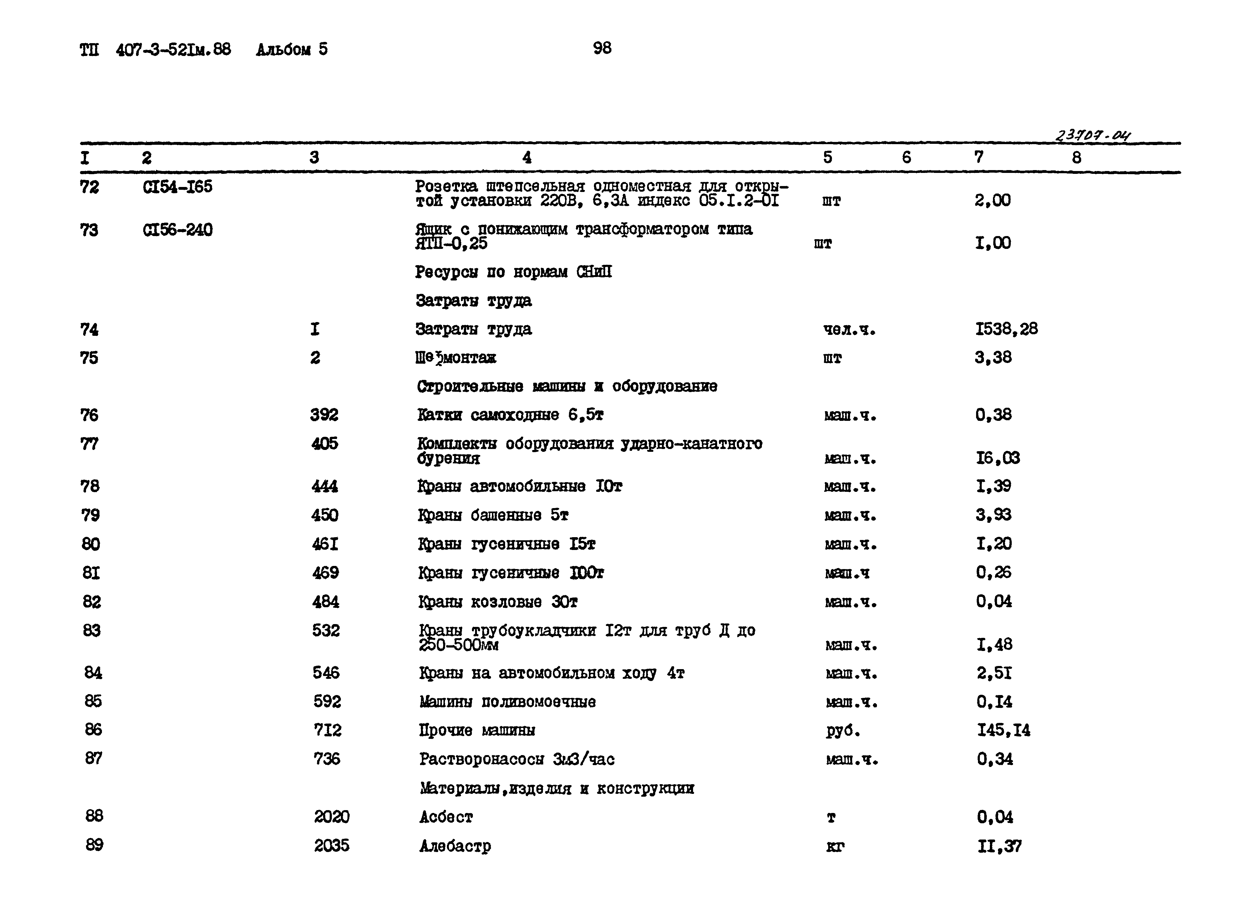 Типовой проект 407-3-521м.88