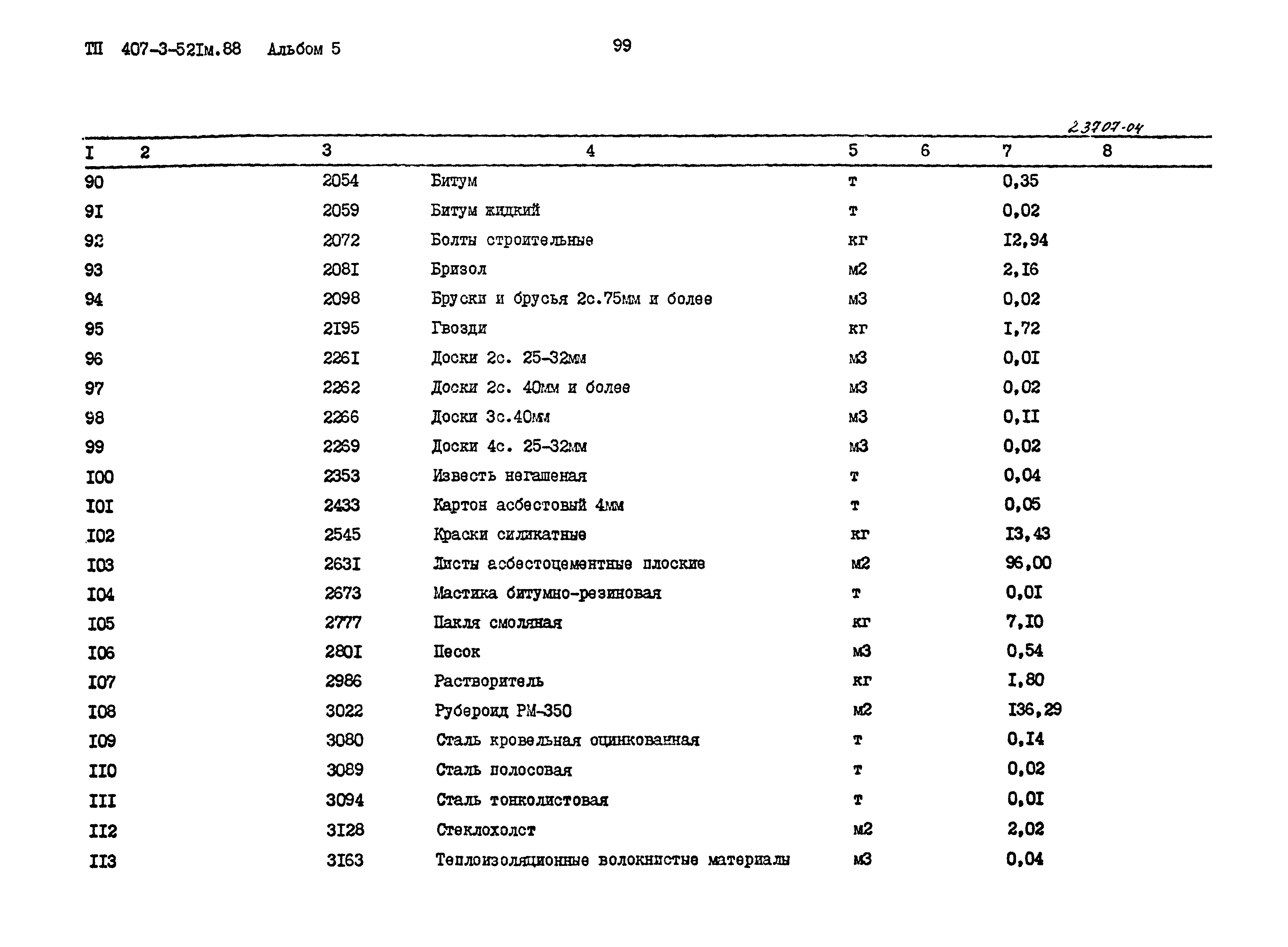 Типовой проект 407-3-521м.88