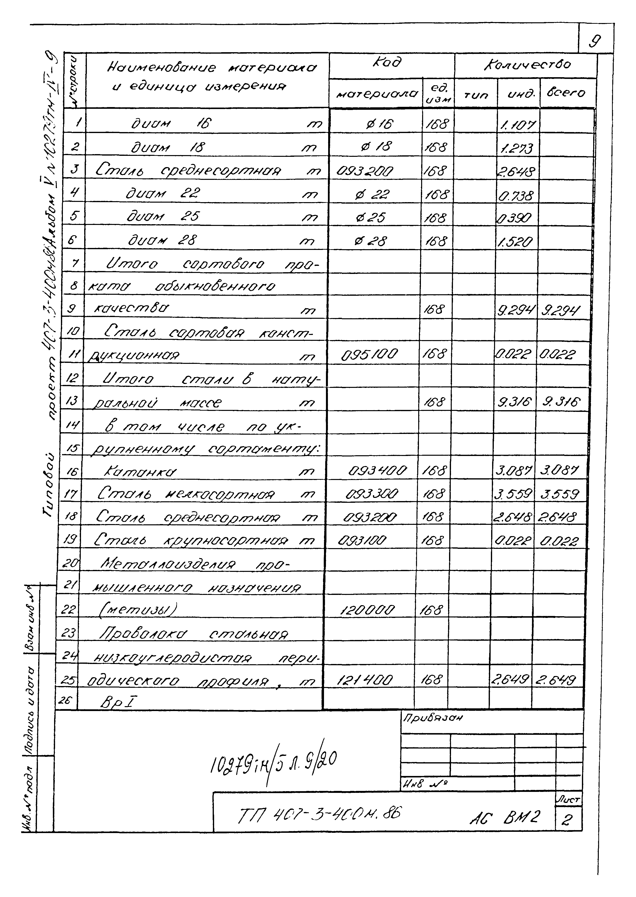 Типовой проект 407-3-400м.86
