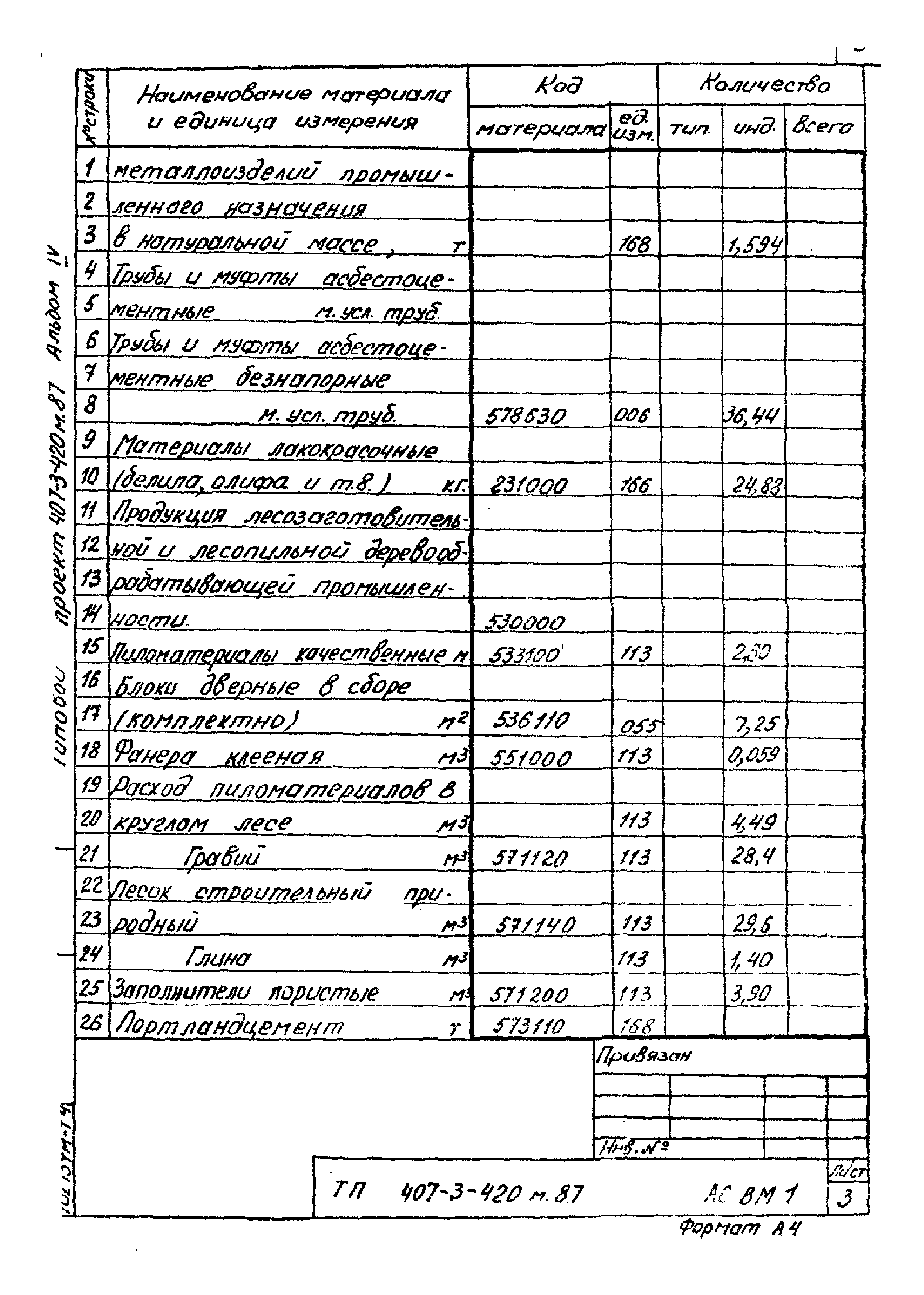 Типовой проект 407-3-420м.87