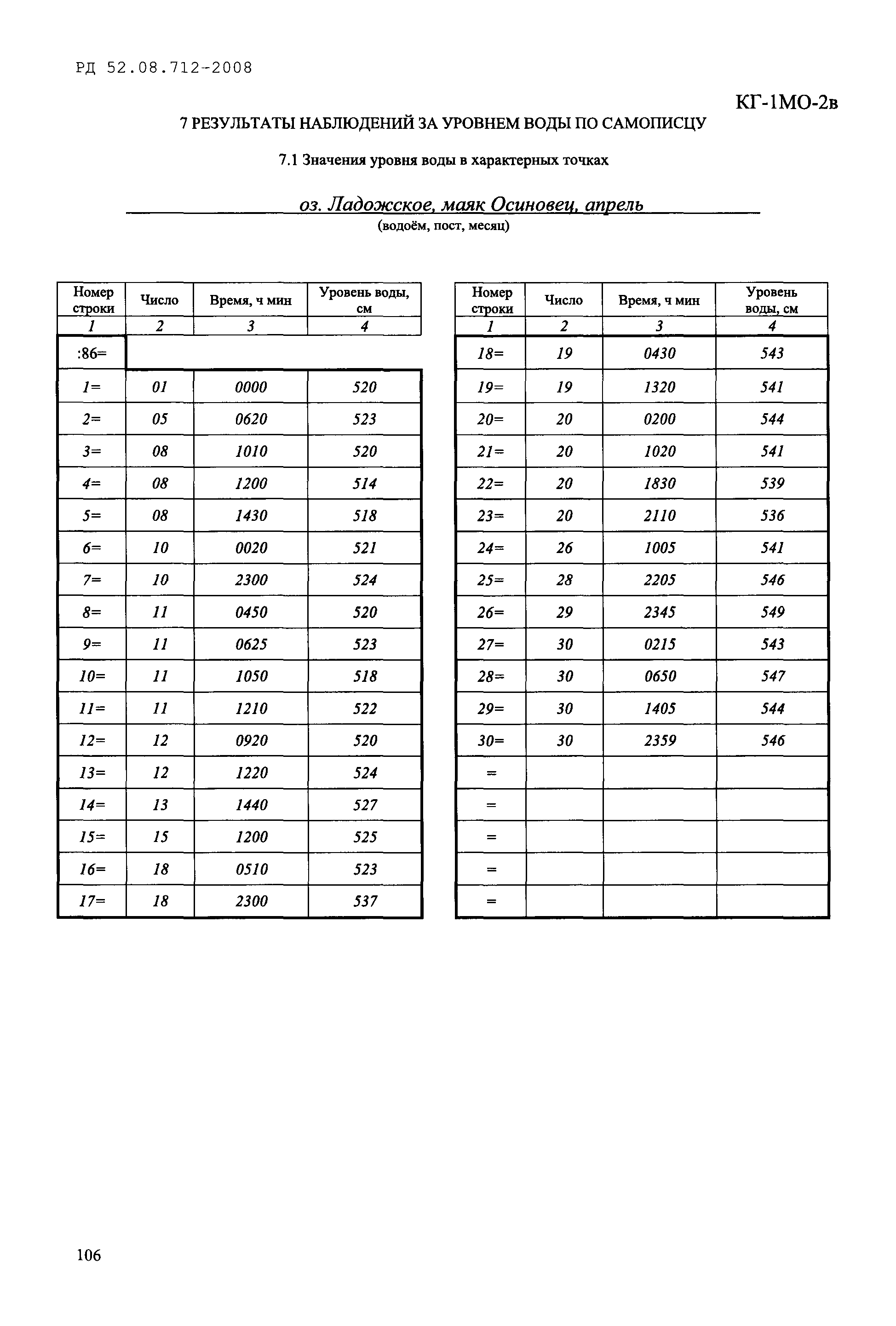 РД 52.08.712-2008