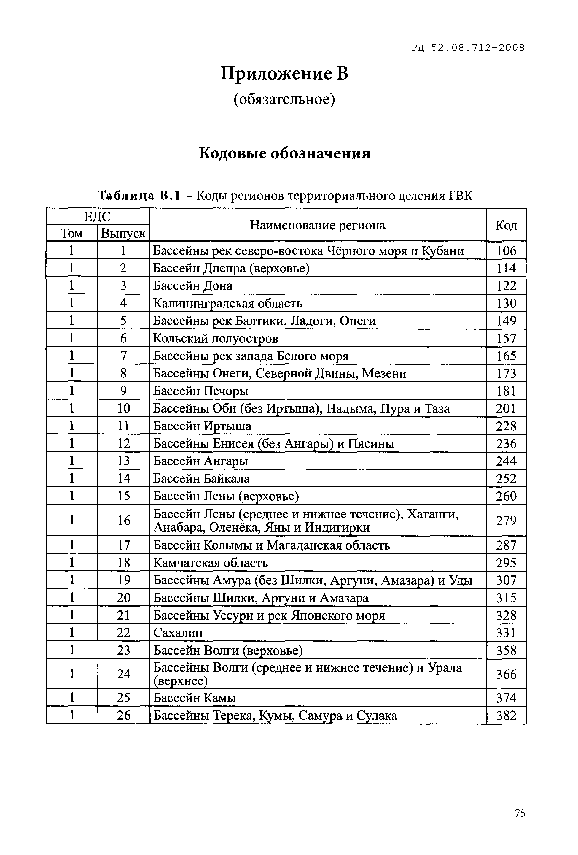 РД 52.08.712-2008