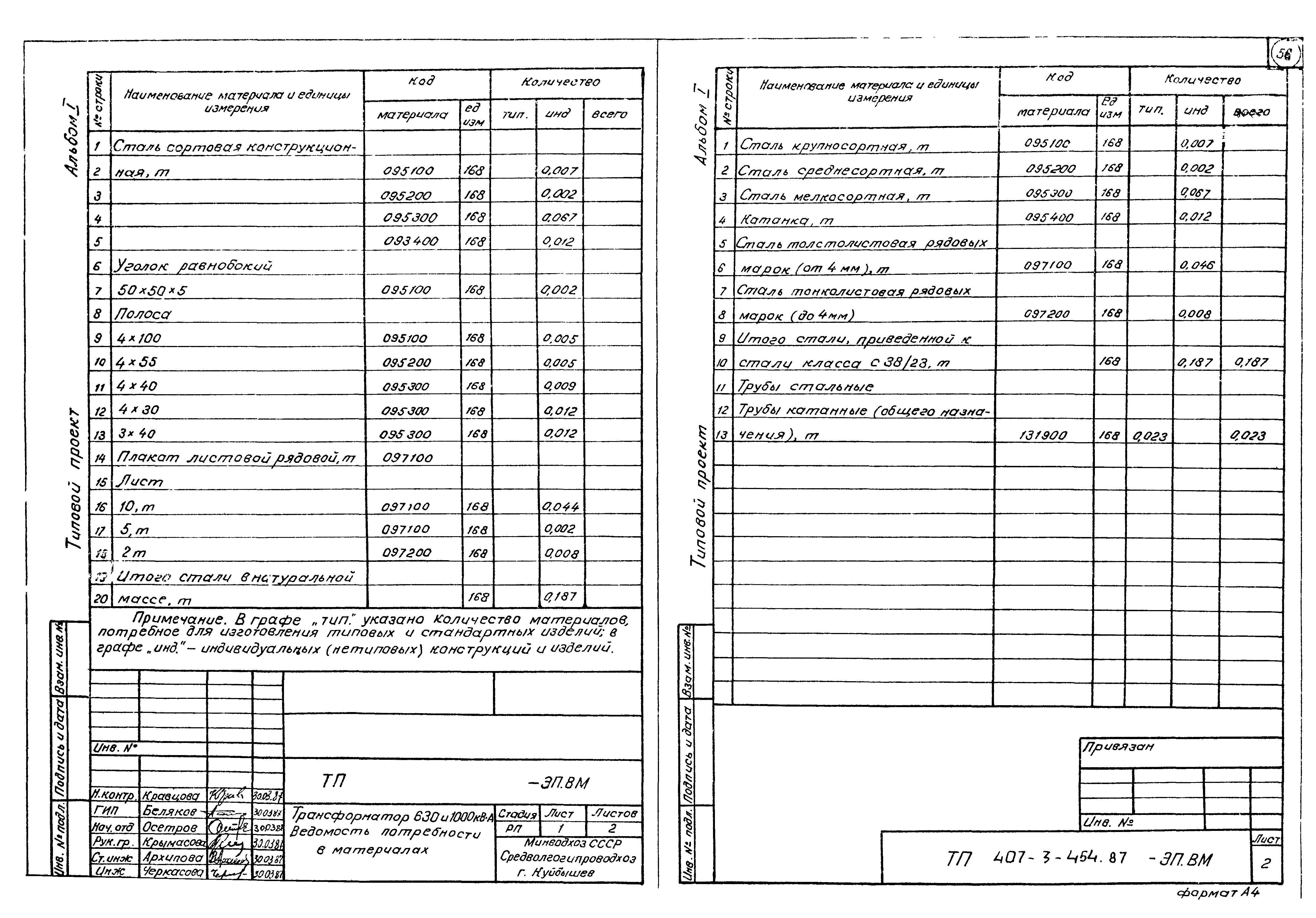 Типовой проект 407-3-454.87