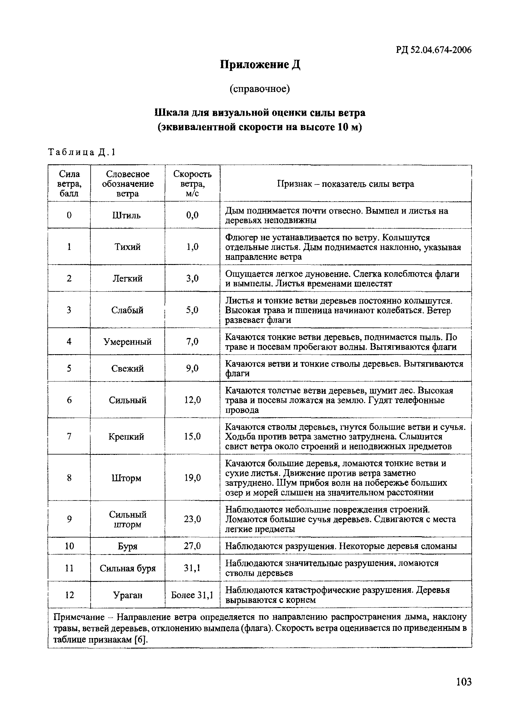 РД 52.04.674-2006