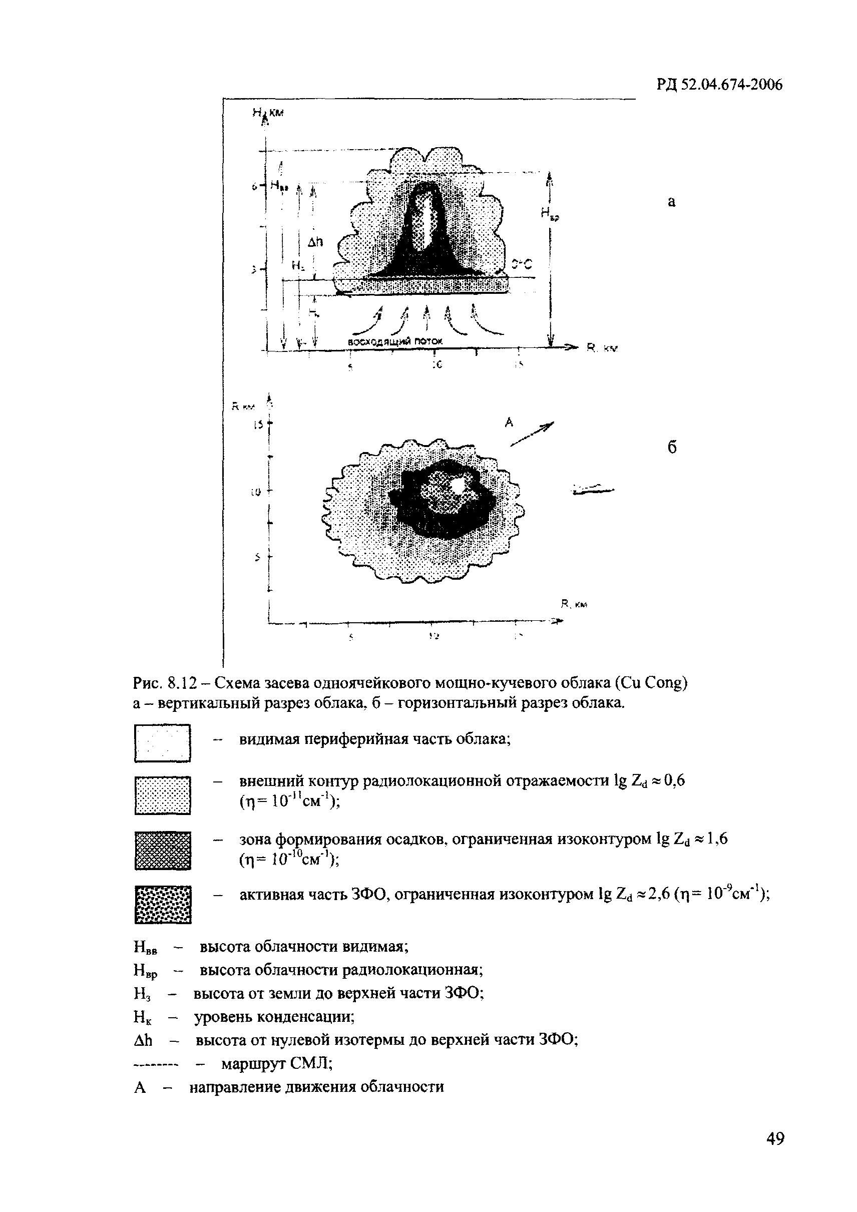 РД 52.04.674-2006