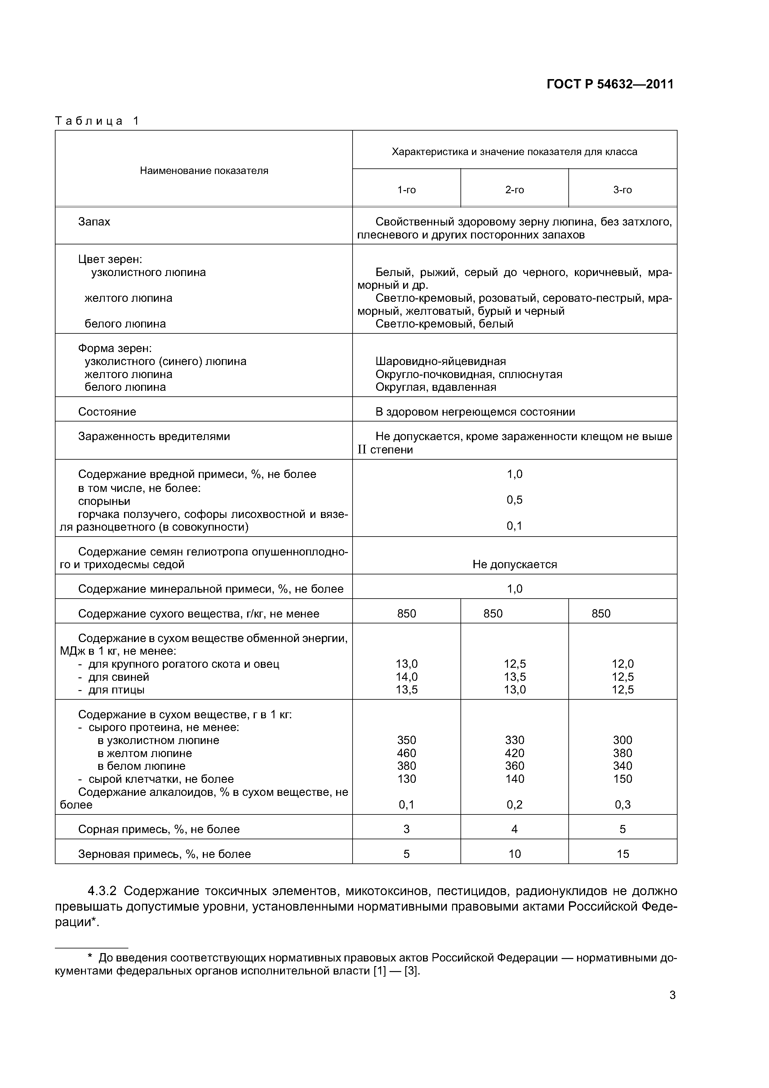 ГОСТ Р 54632-2011
