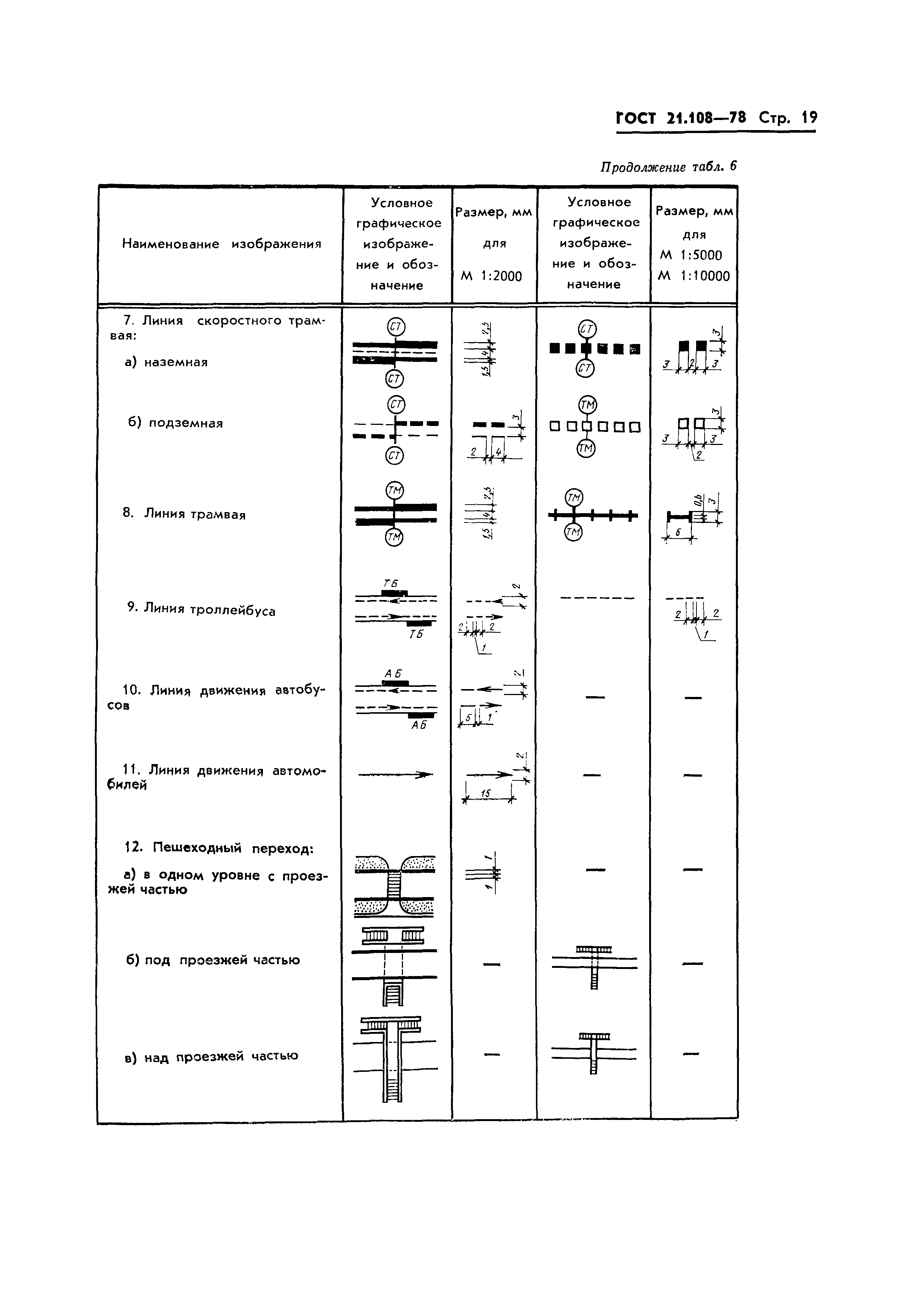 ГОСТ 21.108-78