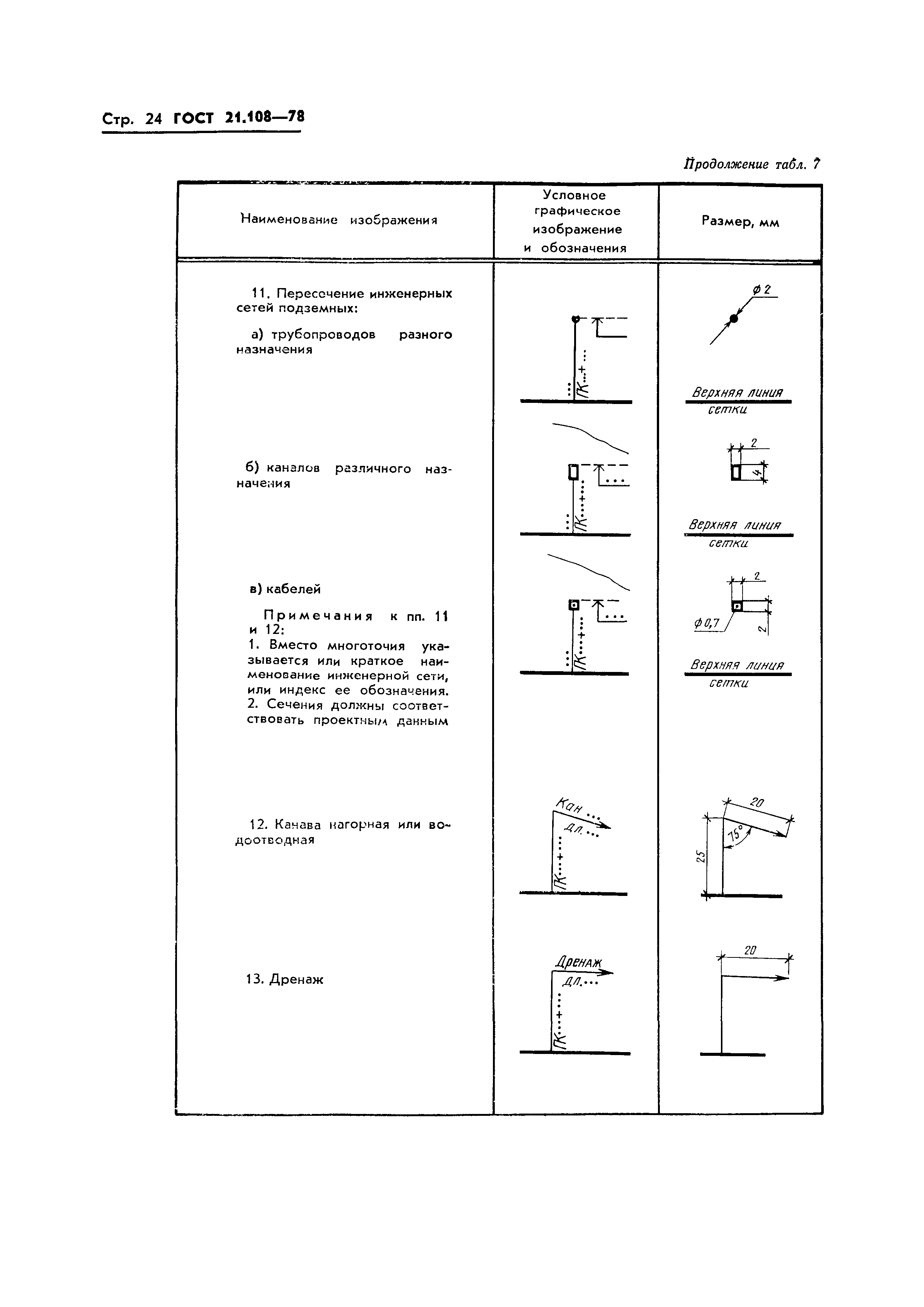 ГОСТ 21.108-78