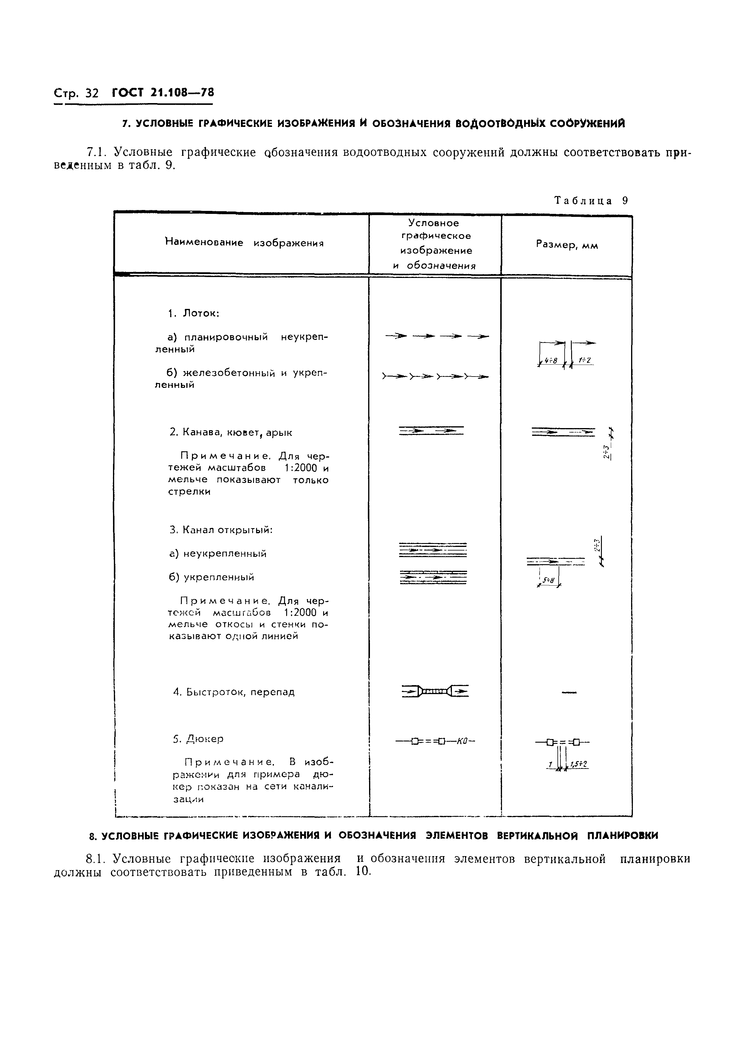 ГОСТ 21.108-78