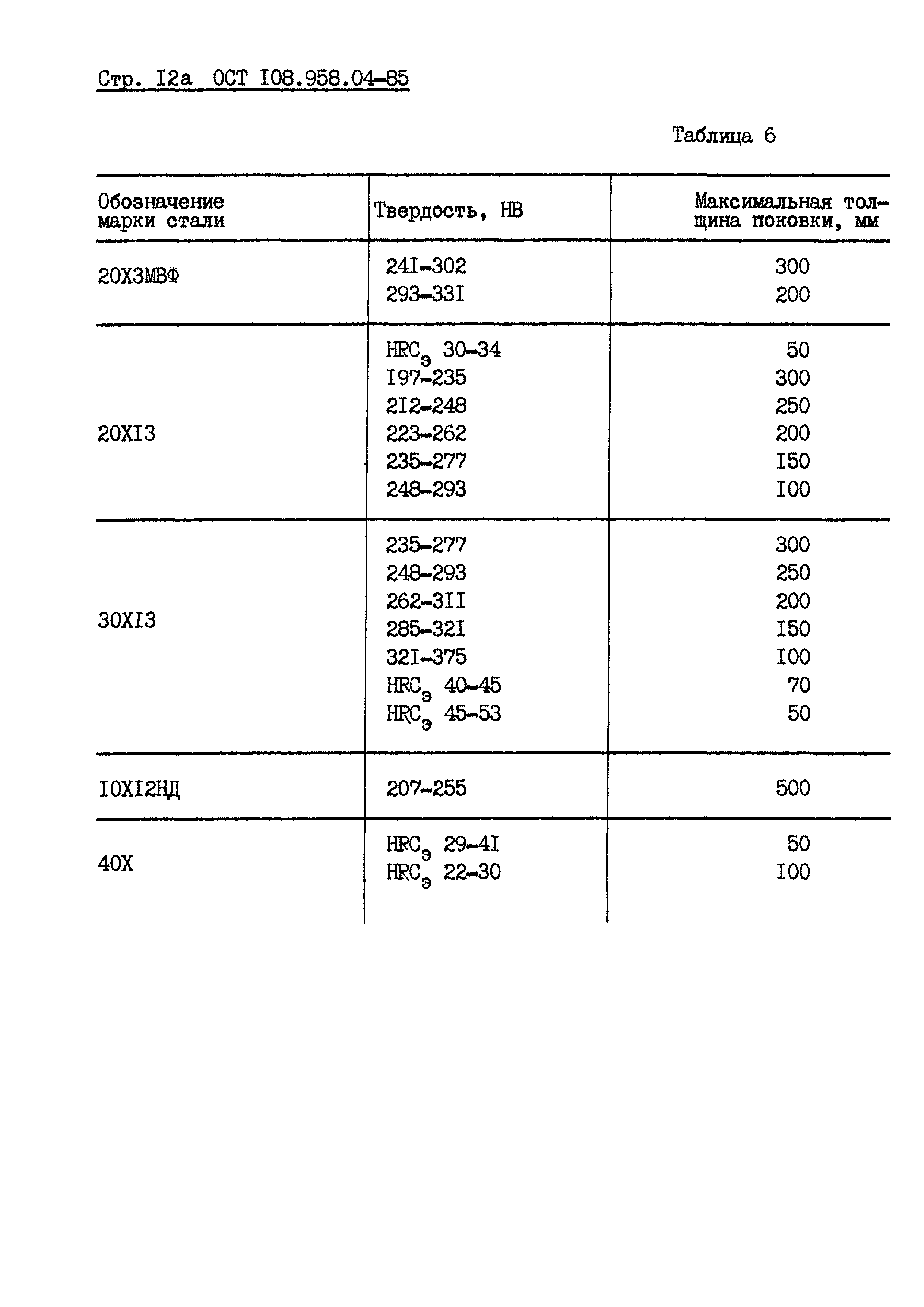 ОСТ 108.958.04-85