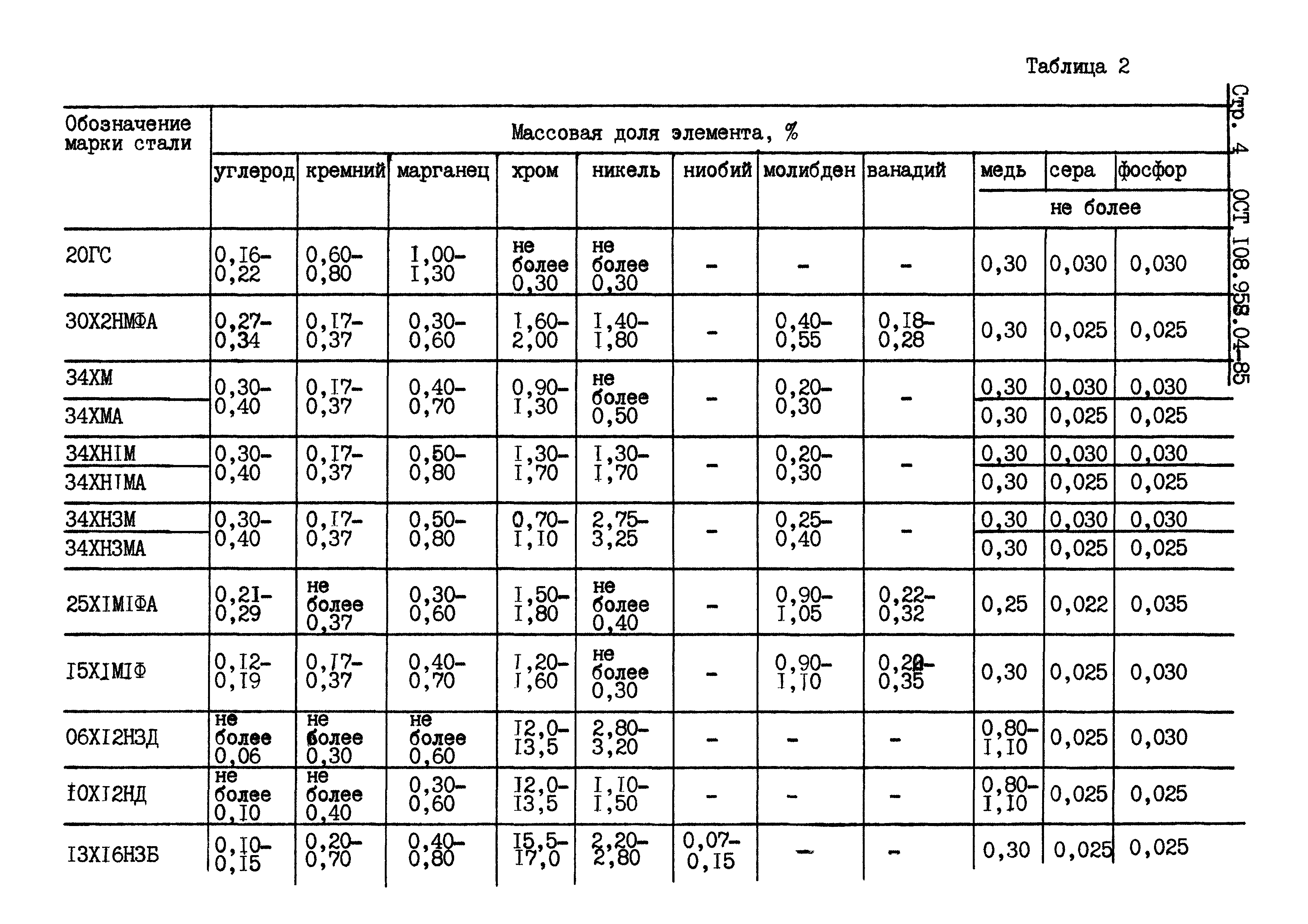 ОСТ 108.958.04-85