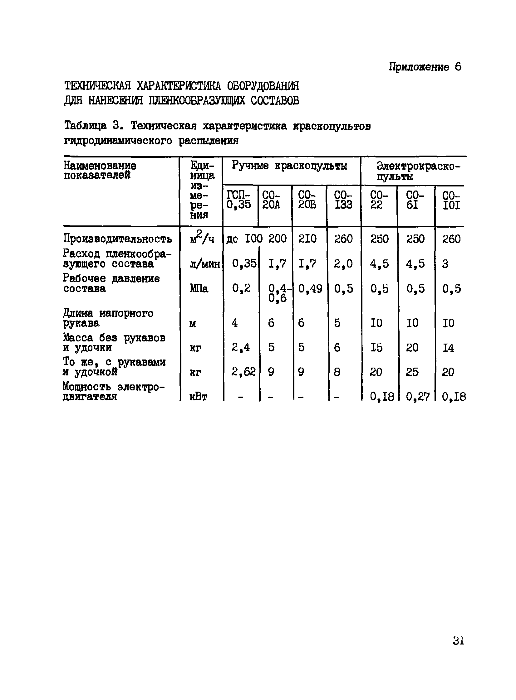 Пособие к СНиП 3.09.01-85