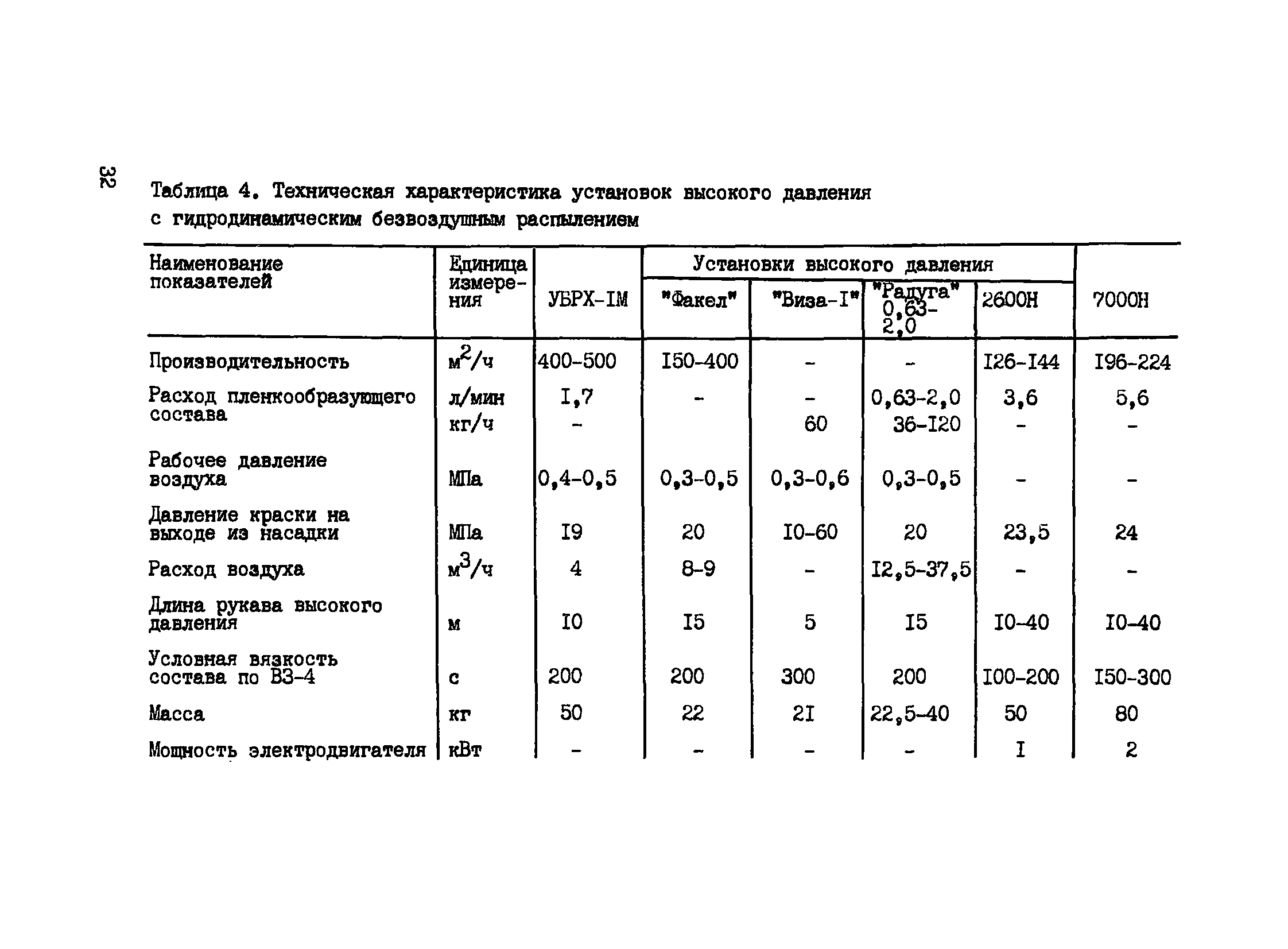 Пособие к СНиП 3.09.01-85