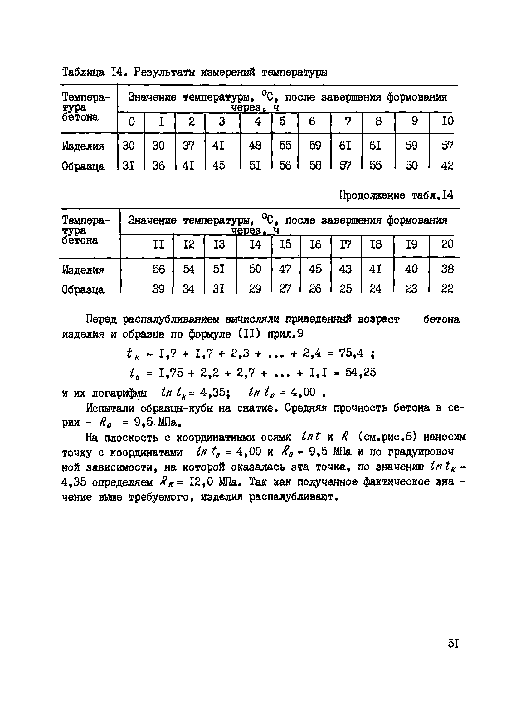 Пособие к СНиП 3.09.01-85