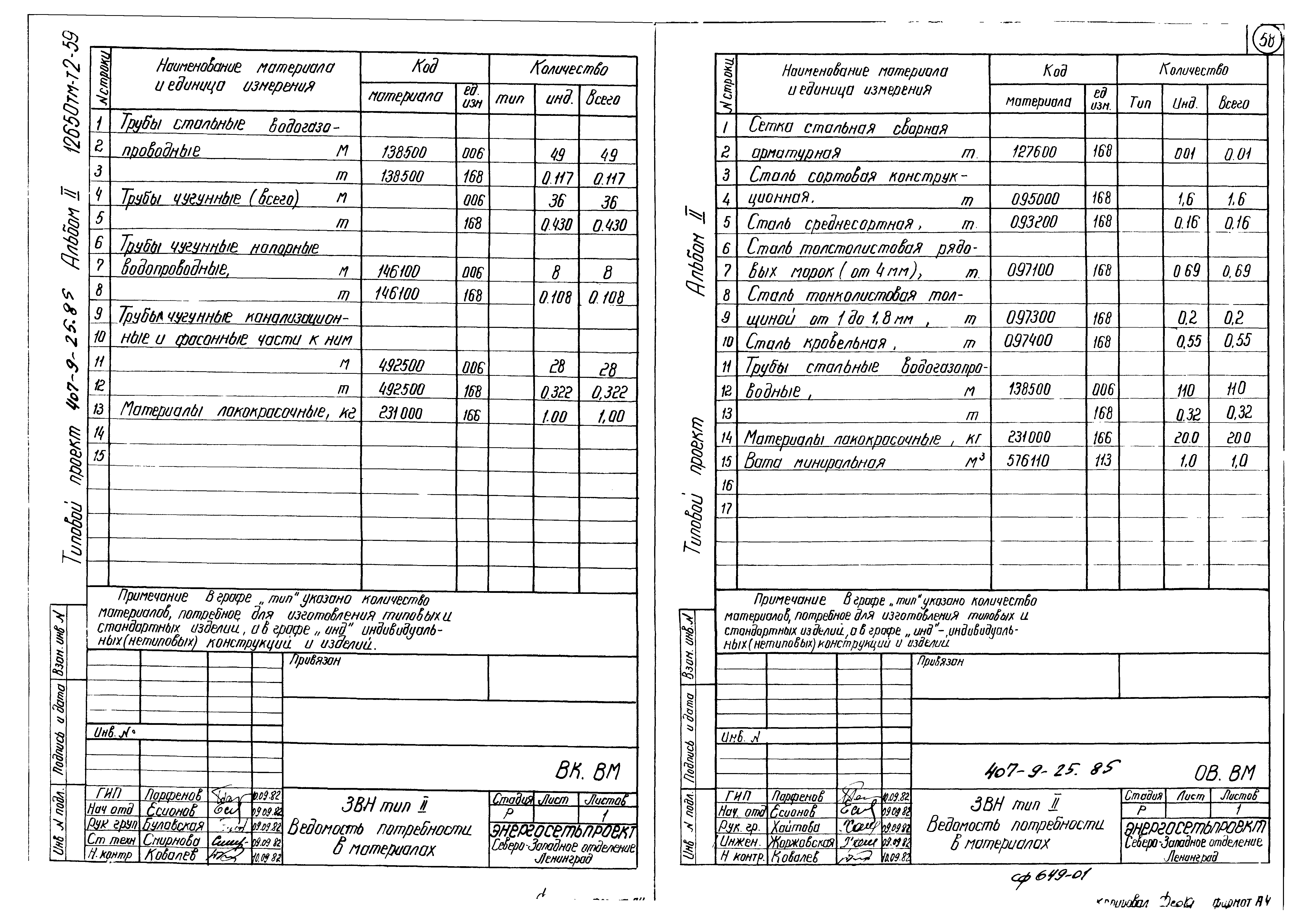 Типовой проект 407-9-25.85