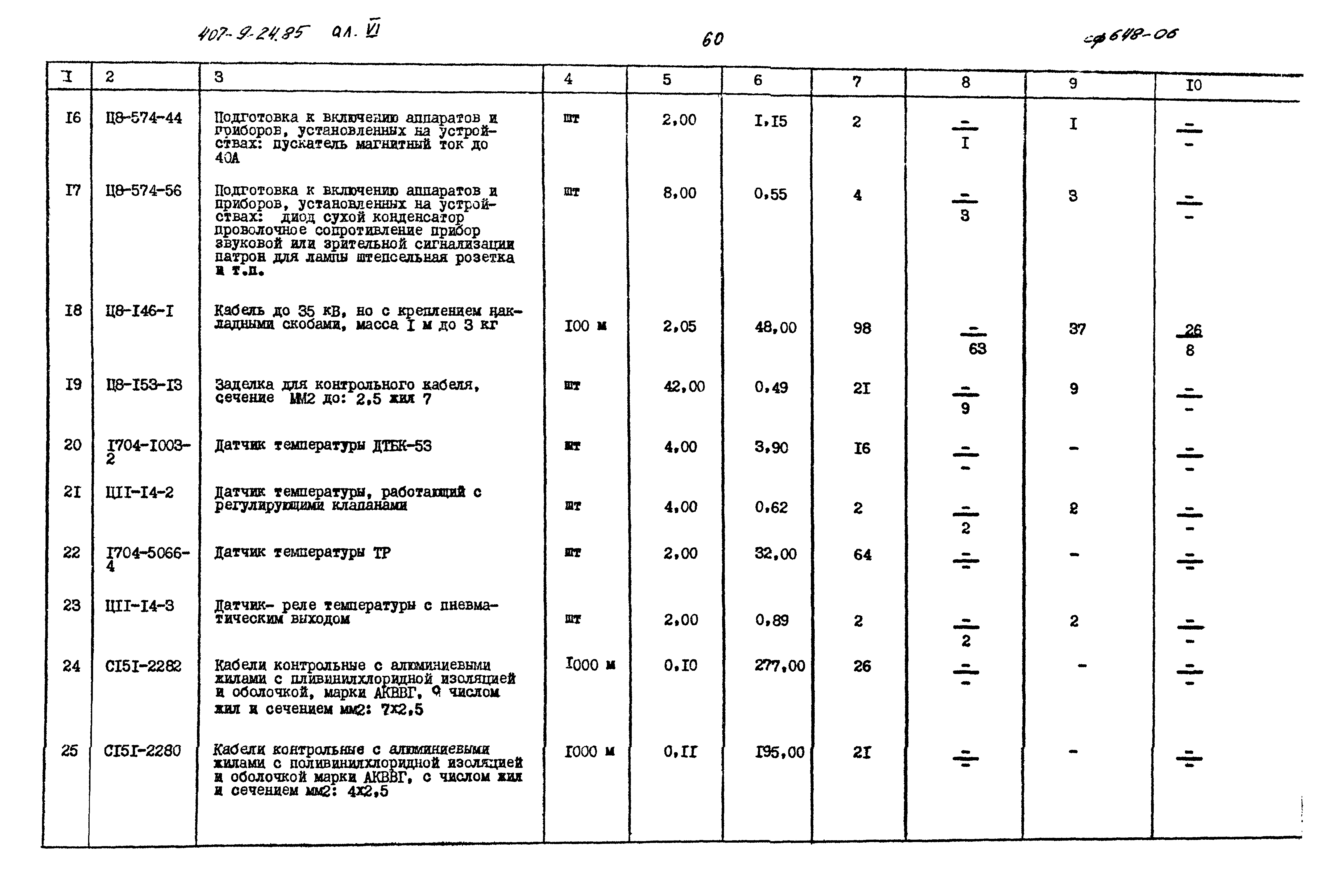 Типовой проект 407-9-24.85