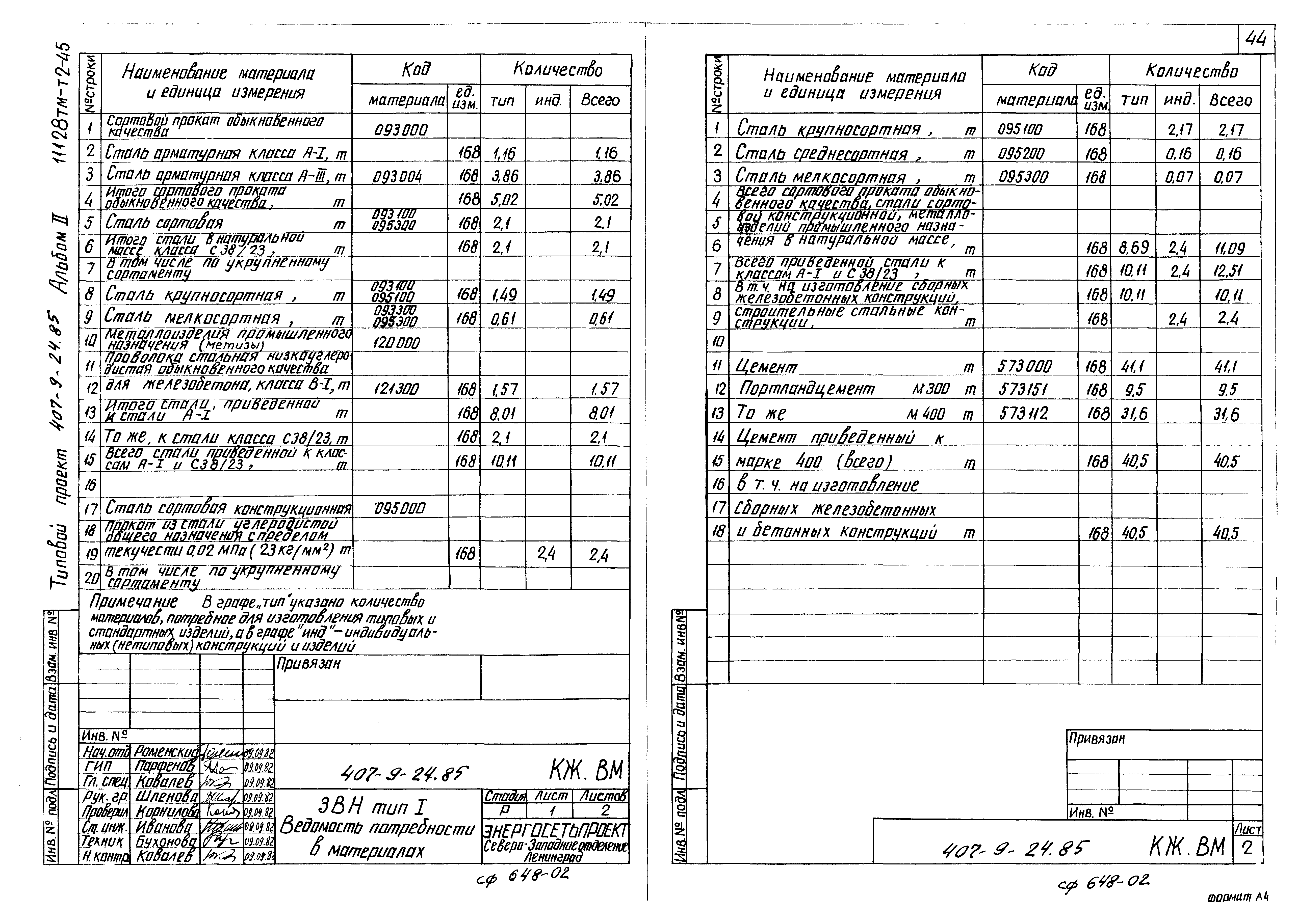 Типовой проект 407-9-24.85