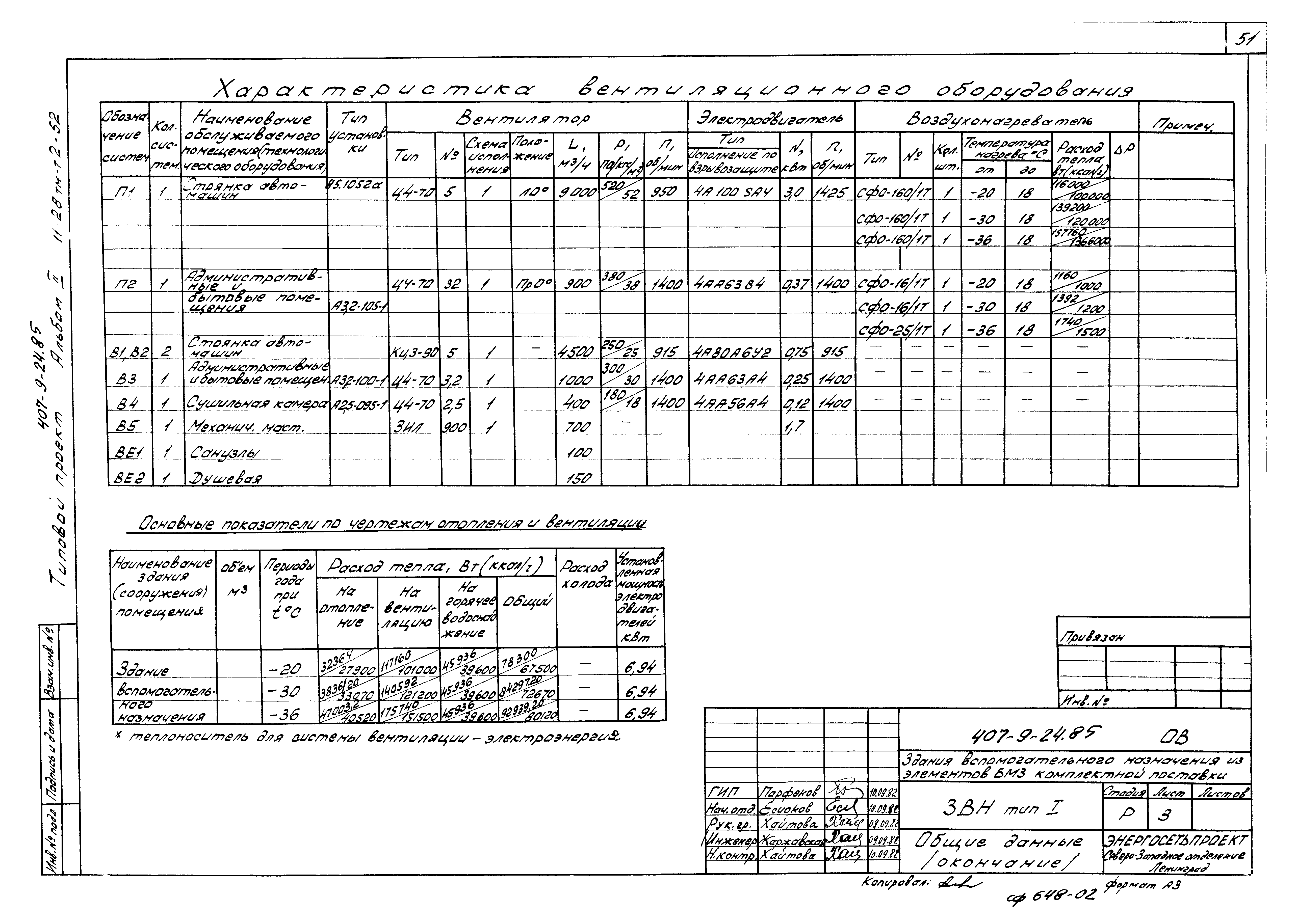 Типовой проект 407-9-24.85