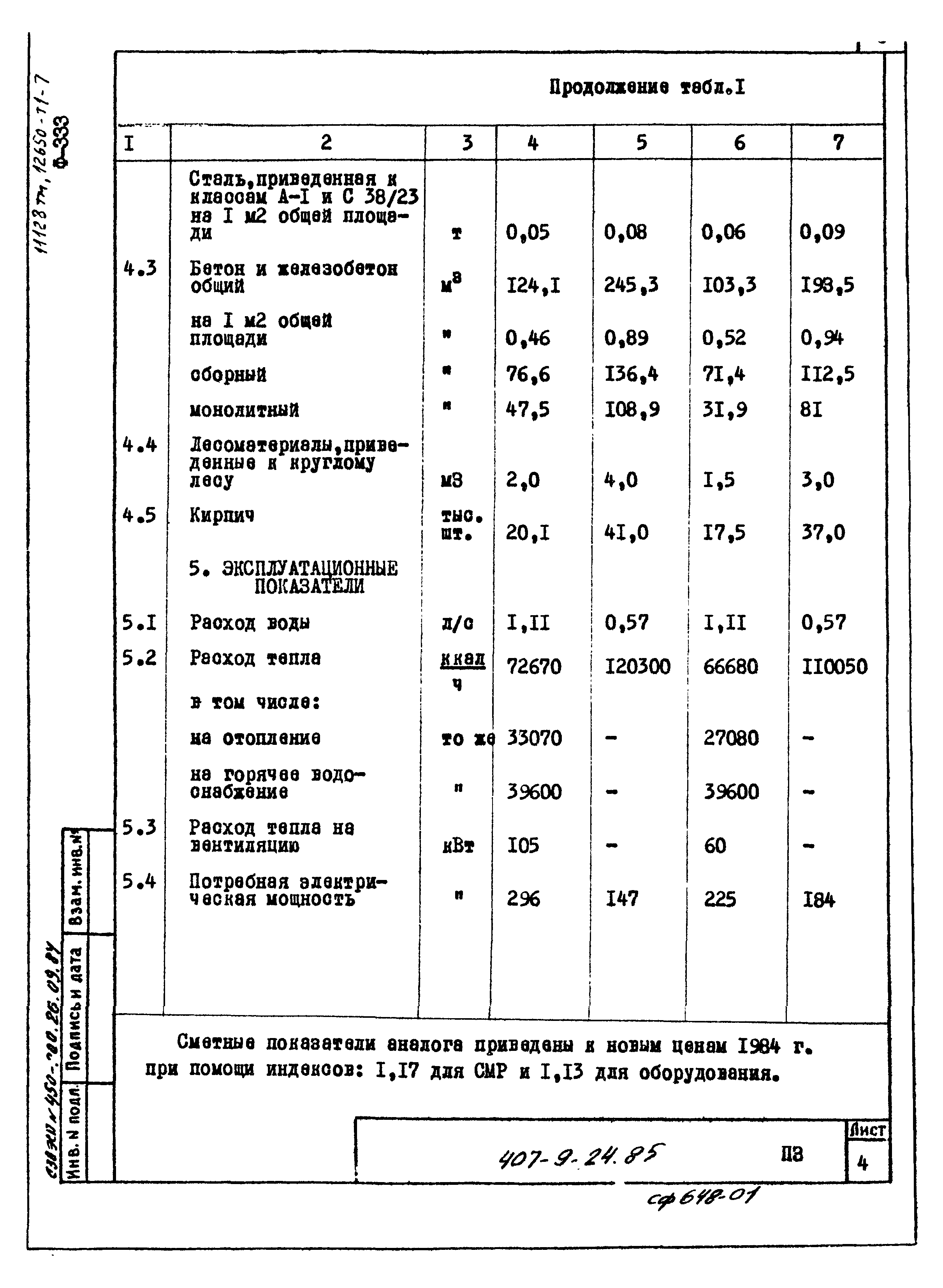 Типовой проект 407-9-24.85