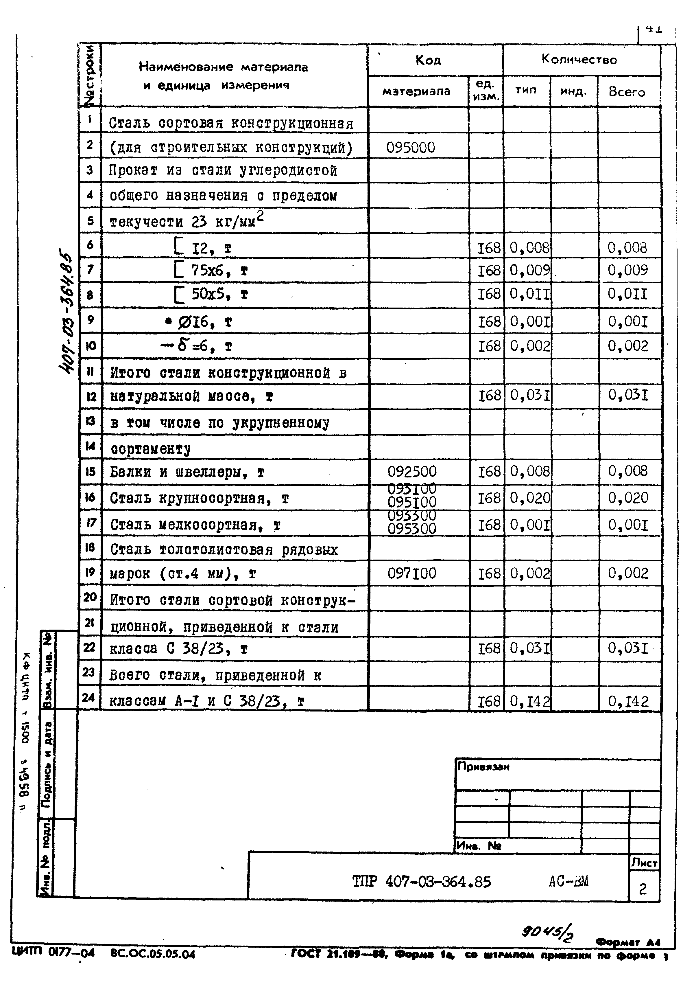 Типовые проектные решения 407-03-364.85