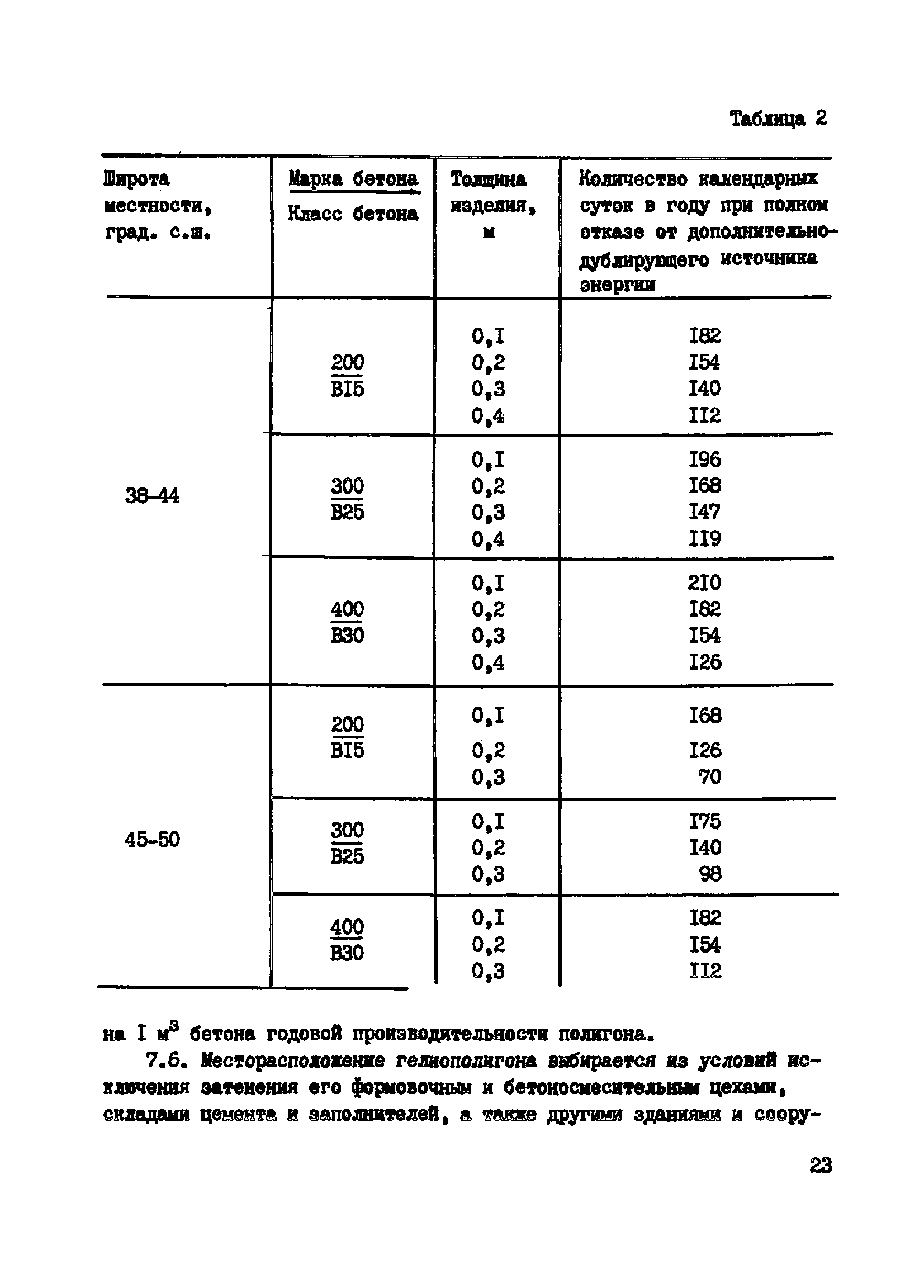 Пособие к СНиП 3.09.01-85