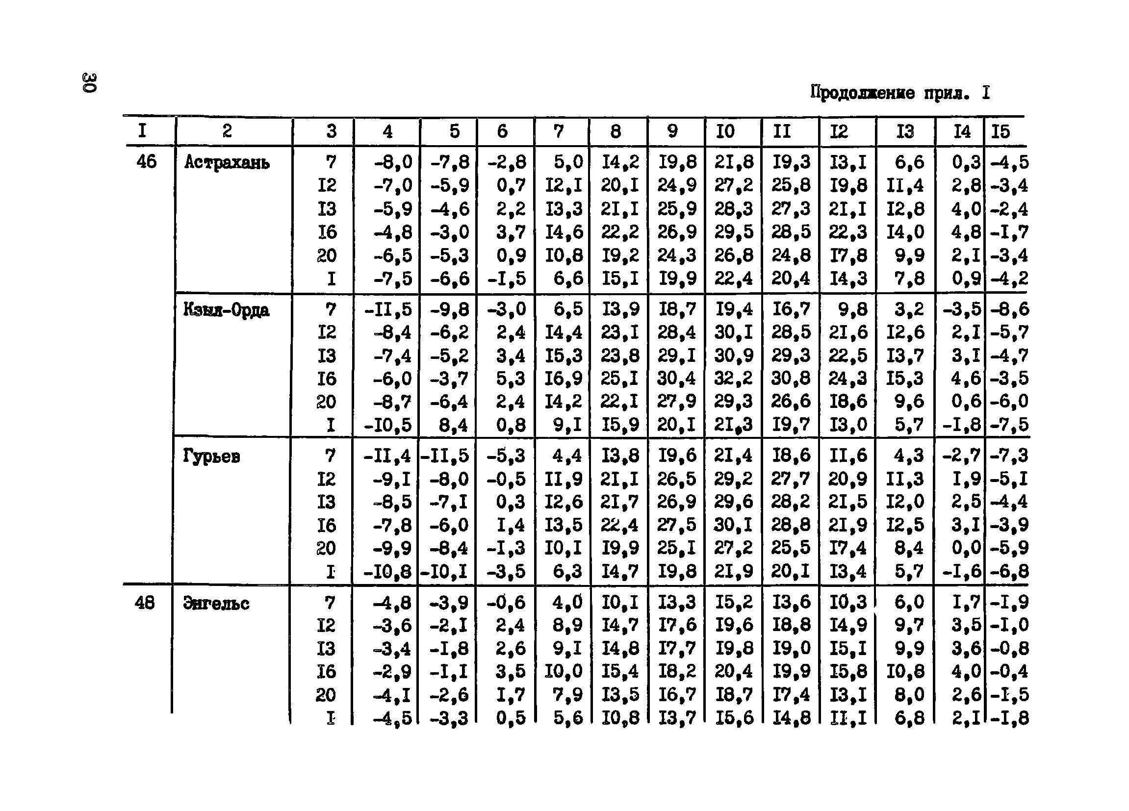 Пособие к СНиП 3.09.01-85