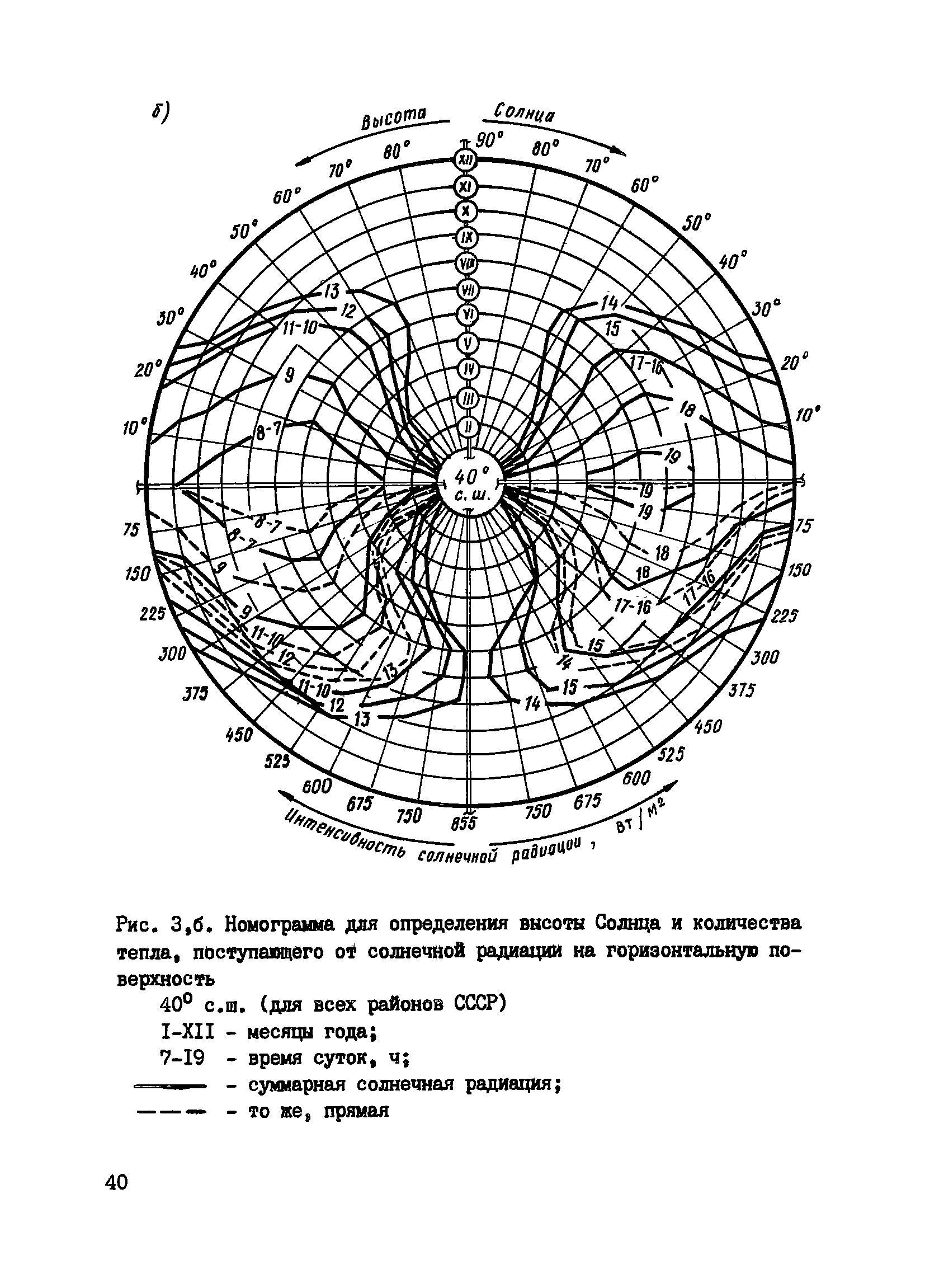 Пособие к СНиП 3.09.01-85