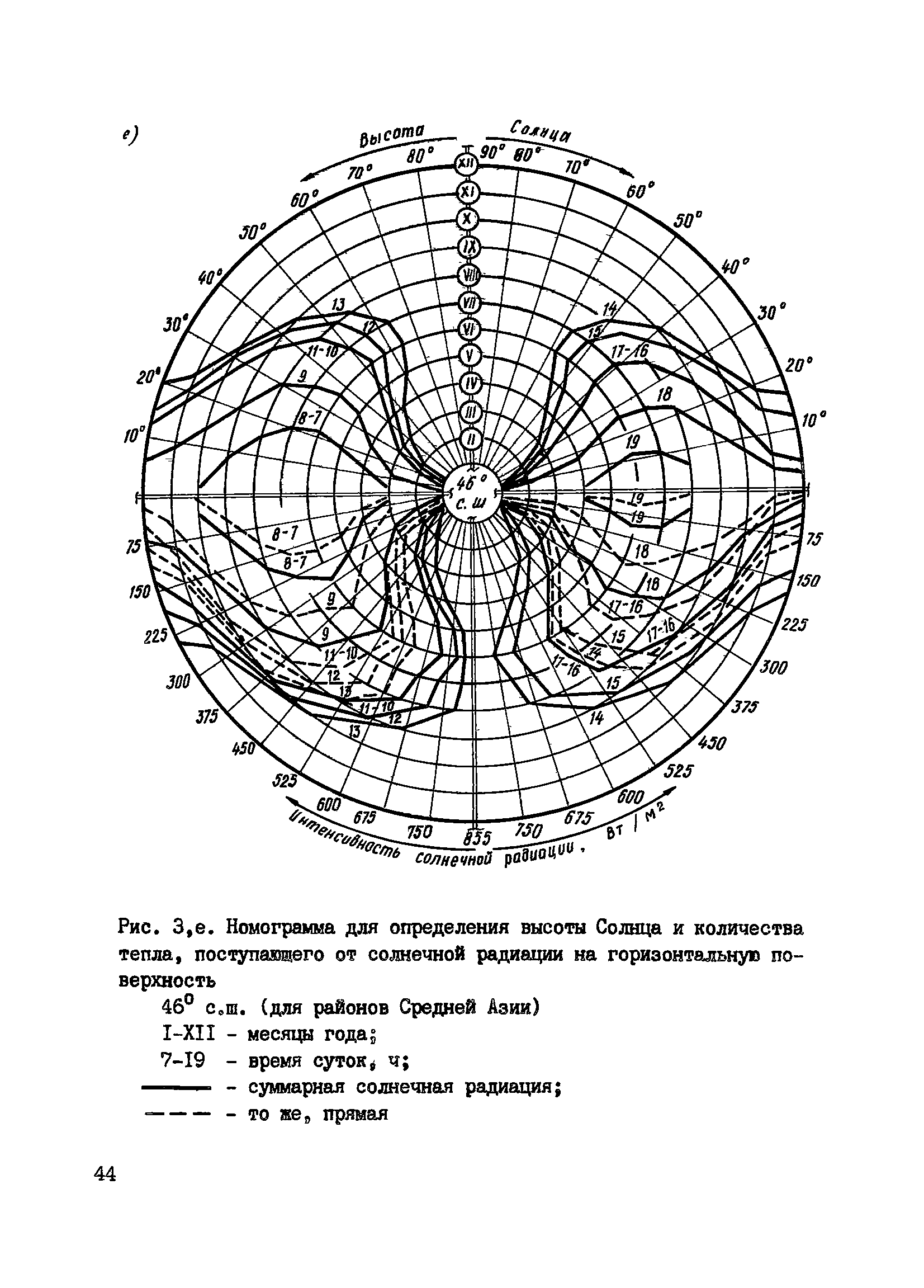 Пособие к СНиП 3.09.01-85